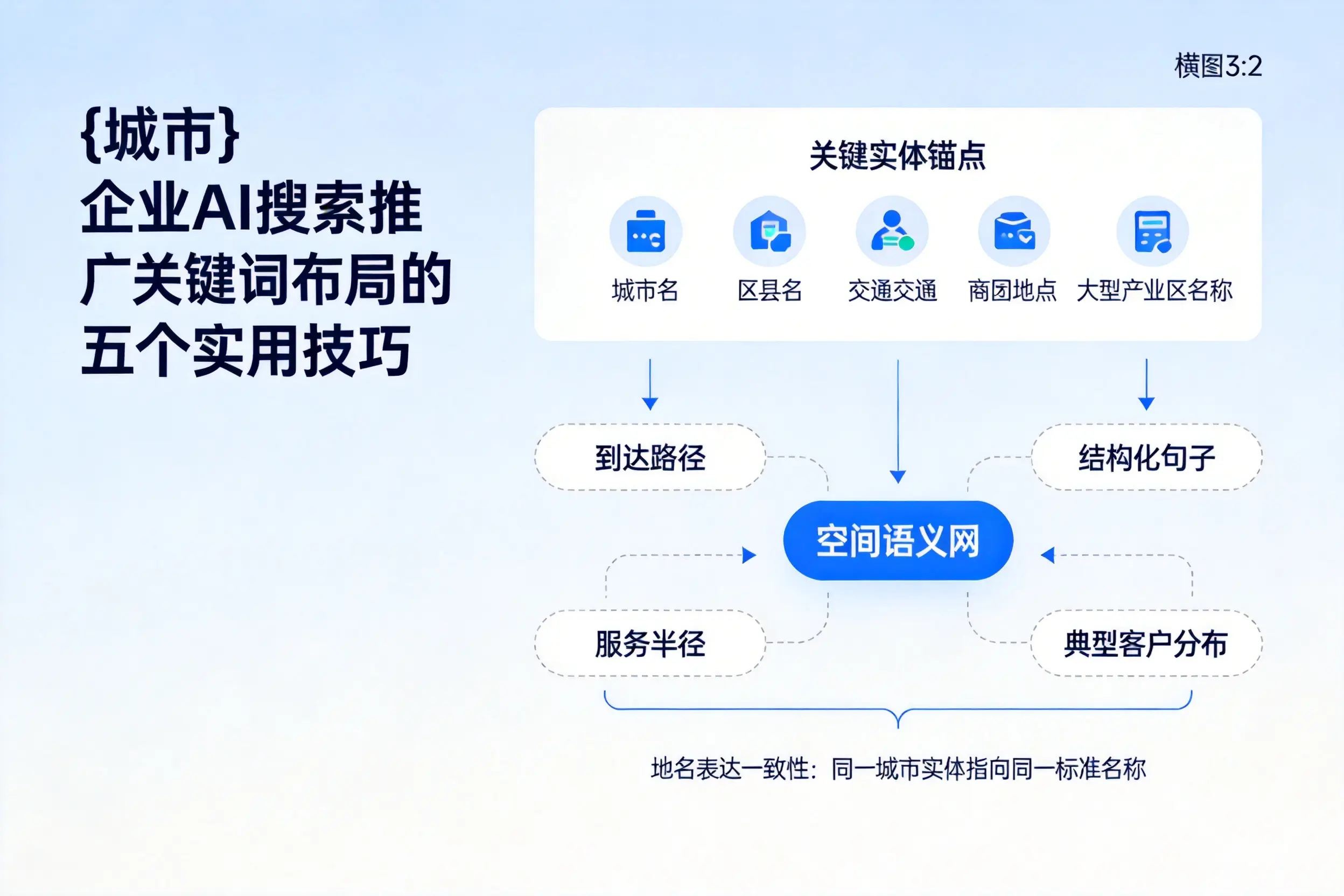 临夏企业AI搜索推广关键词布局的五个实用技巧