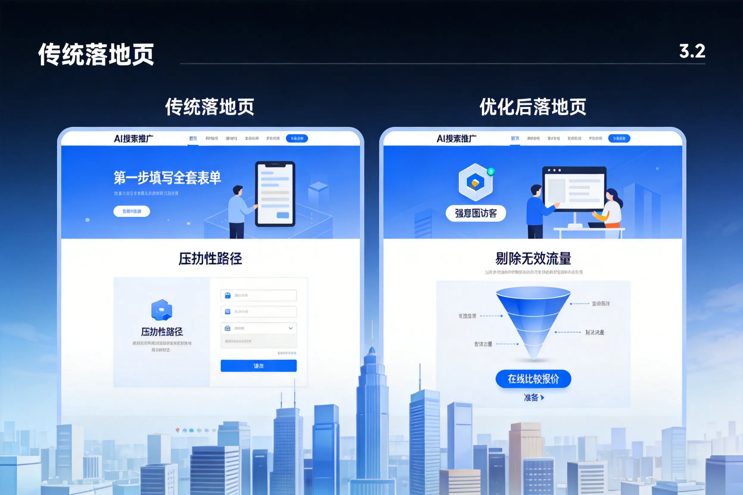 AI搜索推广落地页转化低？临夏企业优化方法详解