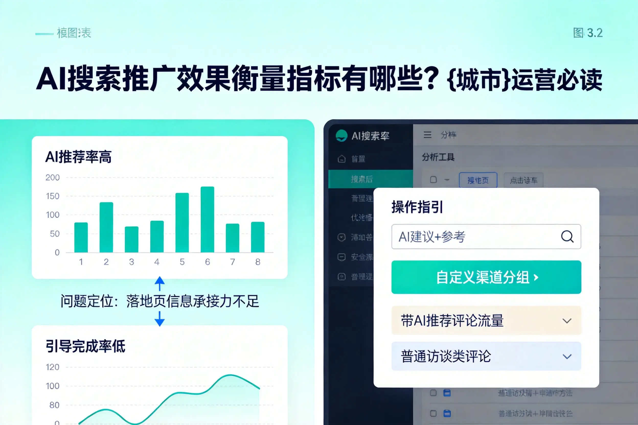AI搜索推广效果衡量指标有哪些?临夏运营必读