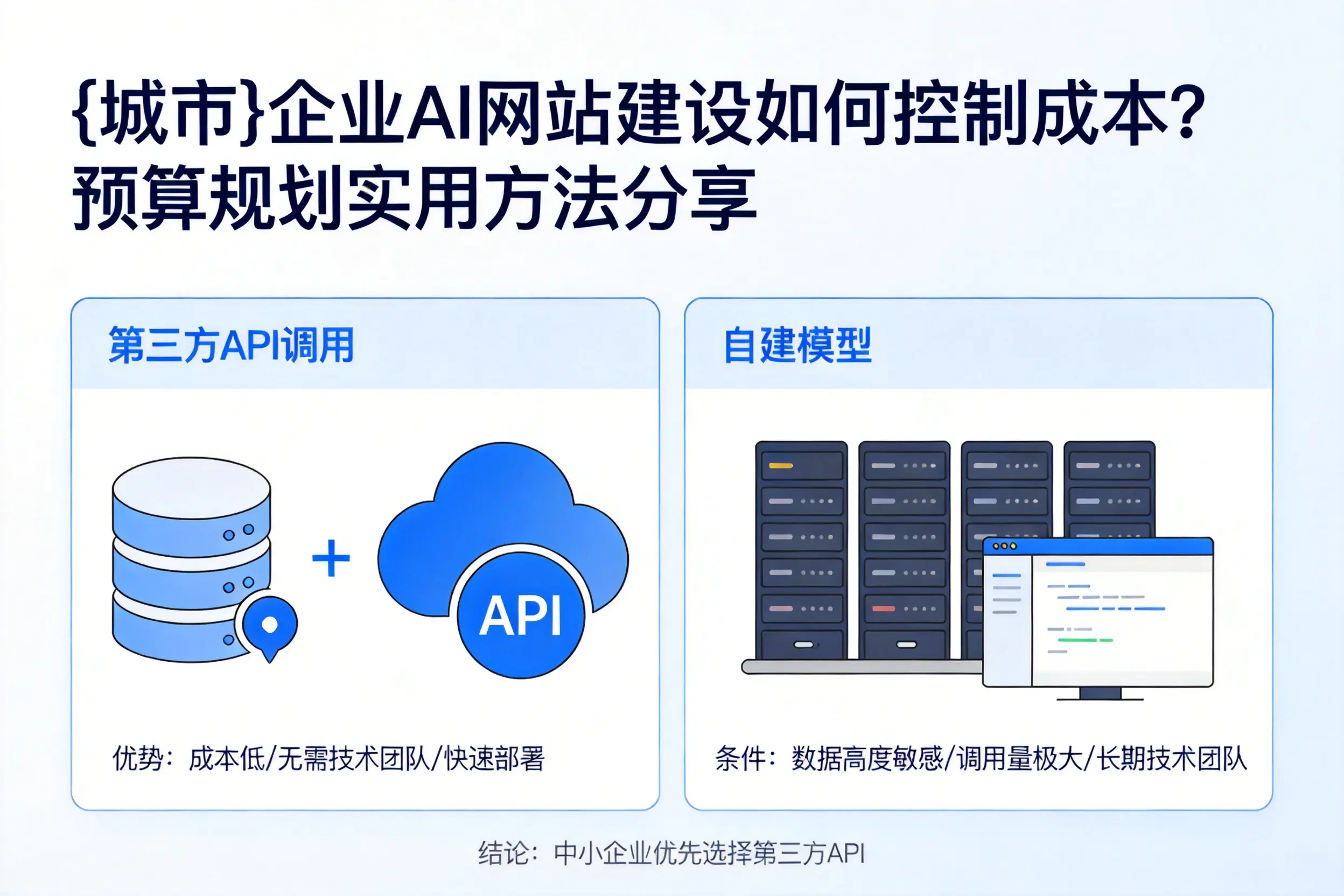 临夏企业AI网站建设如何控制成本？预算规划实用方法分享