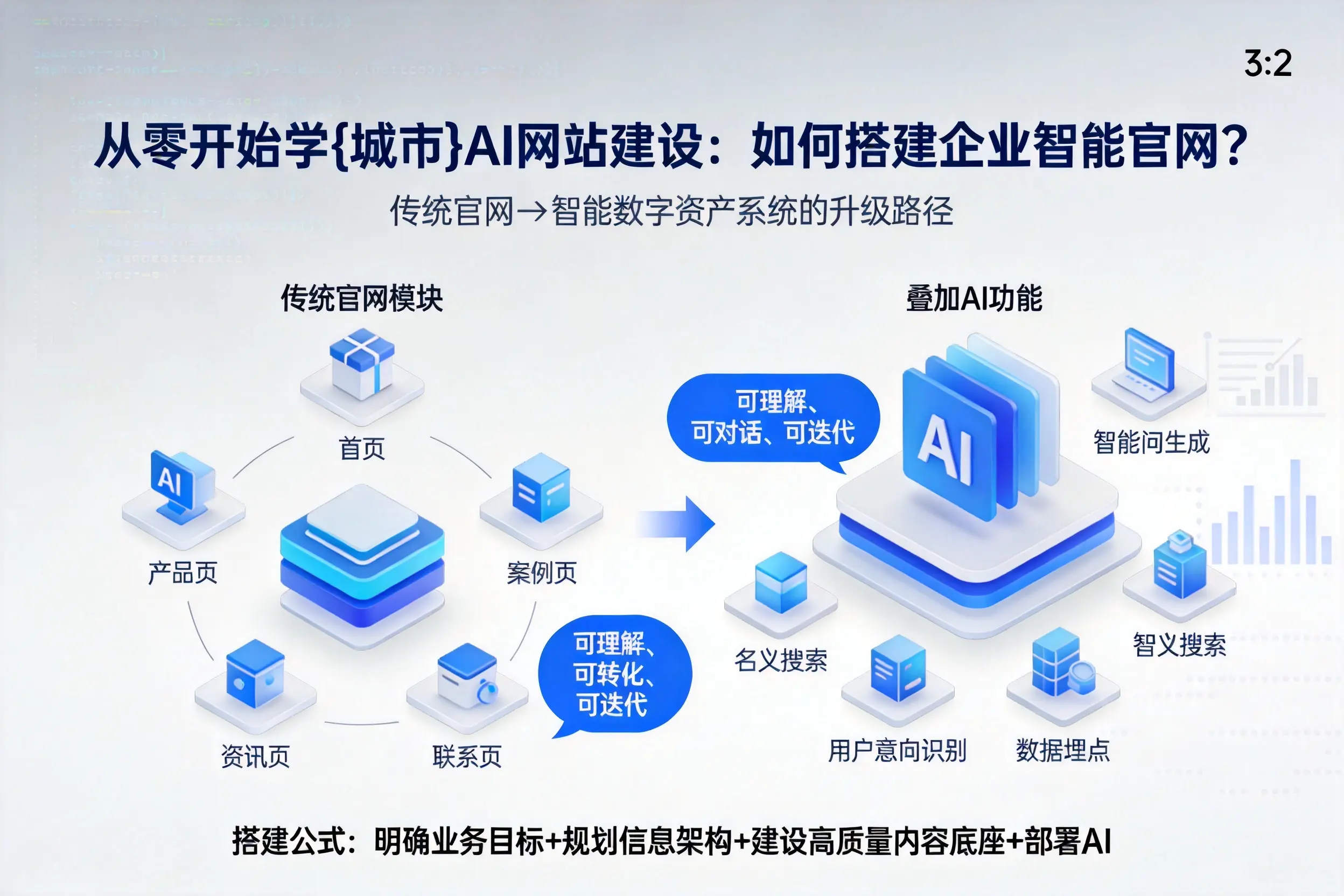 从零开始学临夏AI网站建设:如何搭建企业智能官网?