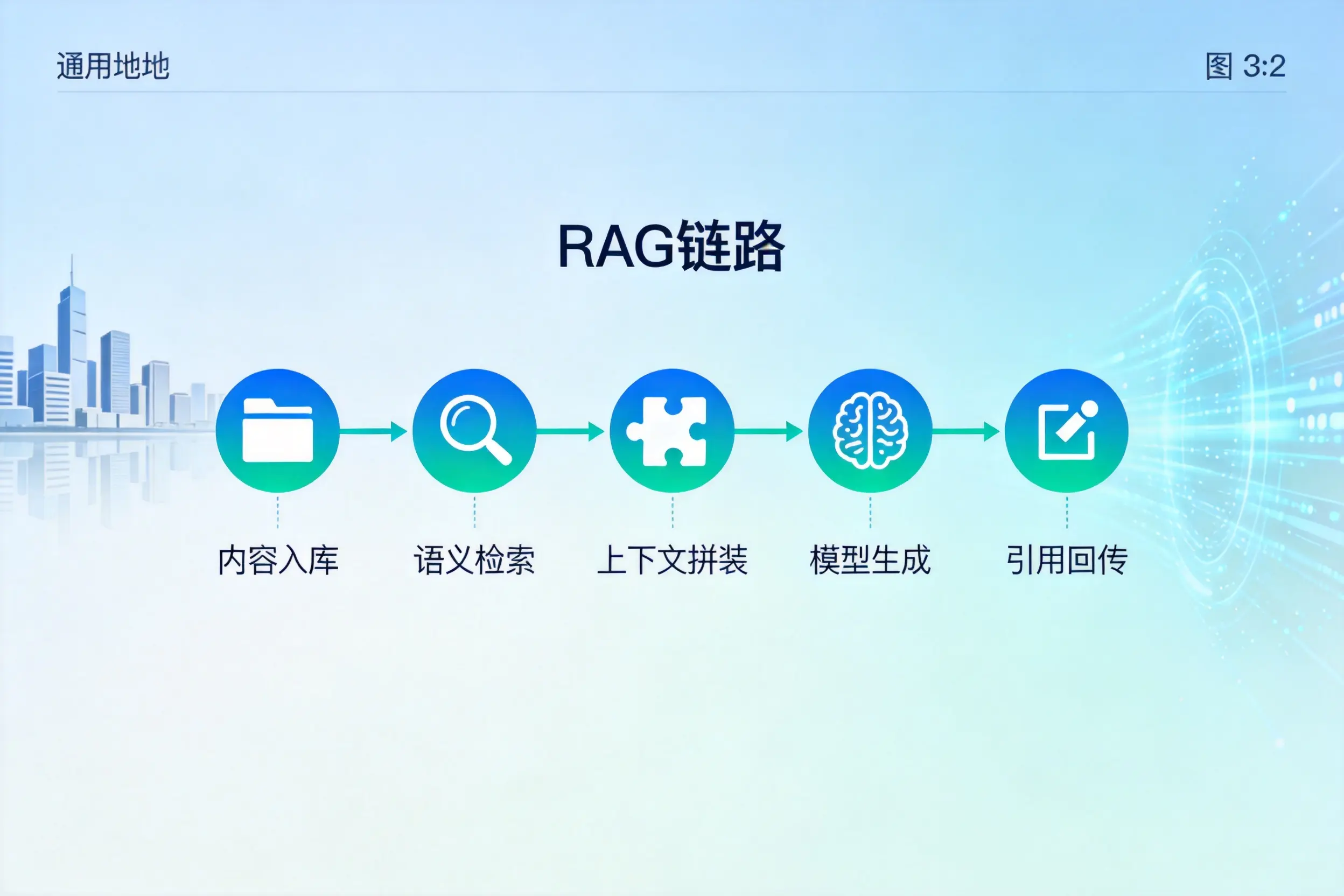 手把手教你临夏AI网站建设:搭建智能官网的完整教程
