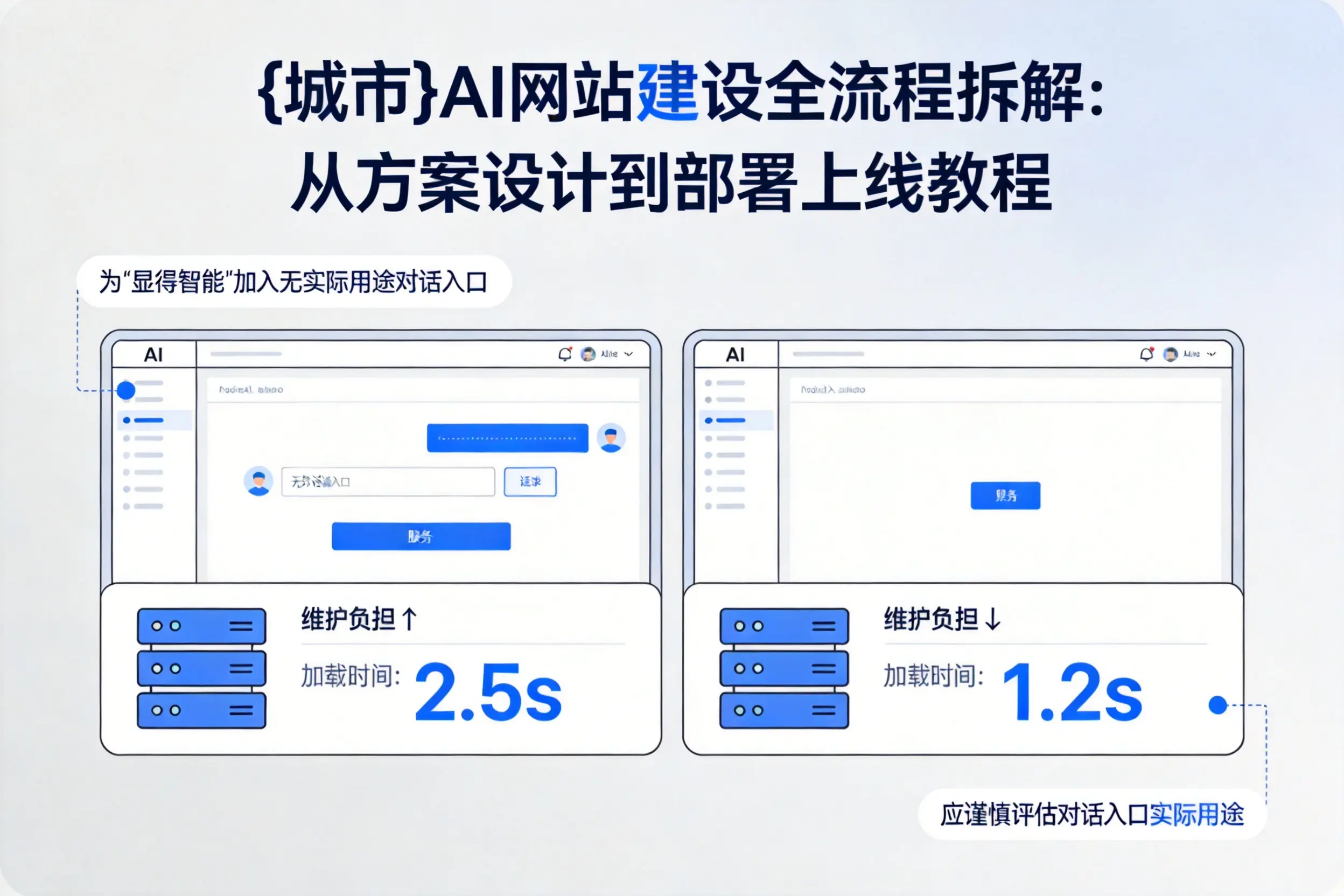 临夏AI网站建设全流程拆解：从方案设计到部署上线教程