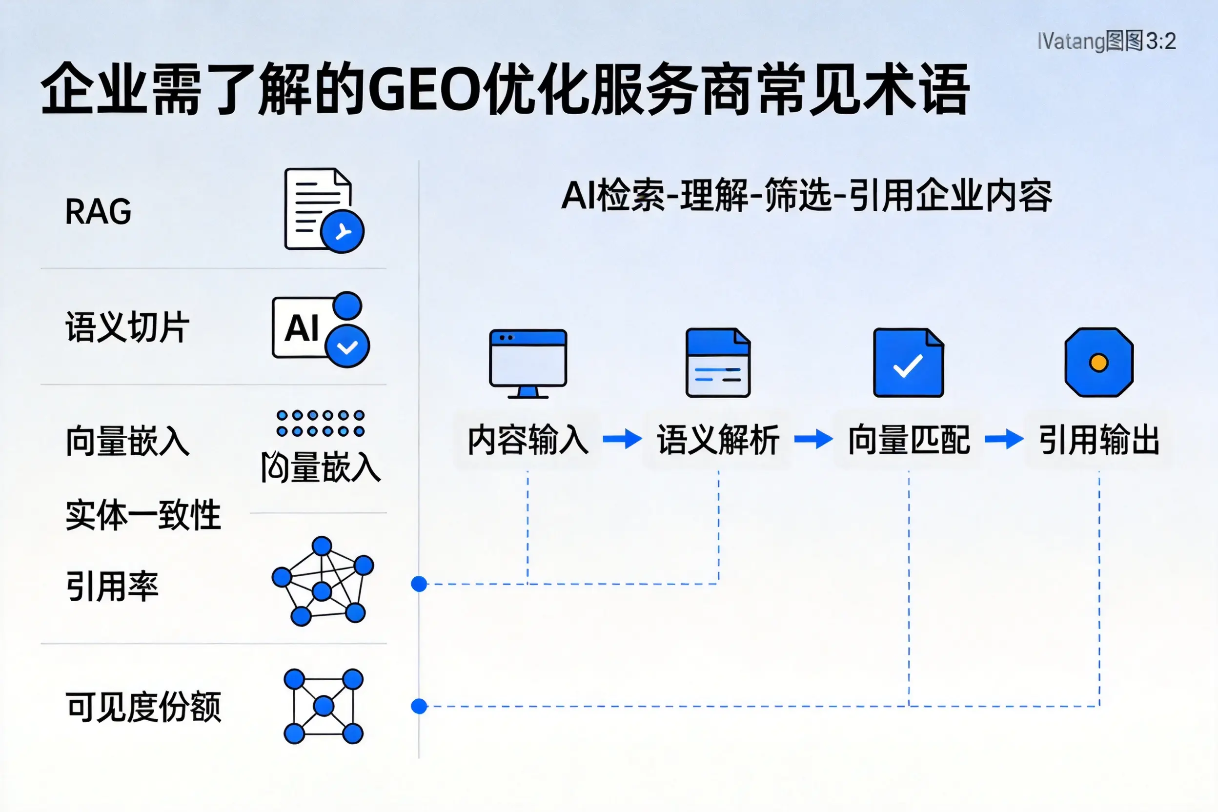 临夏企业需了解的GEO优化服务商常见术语
