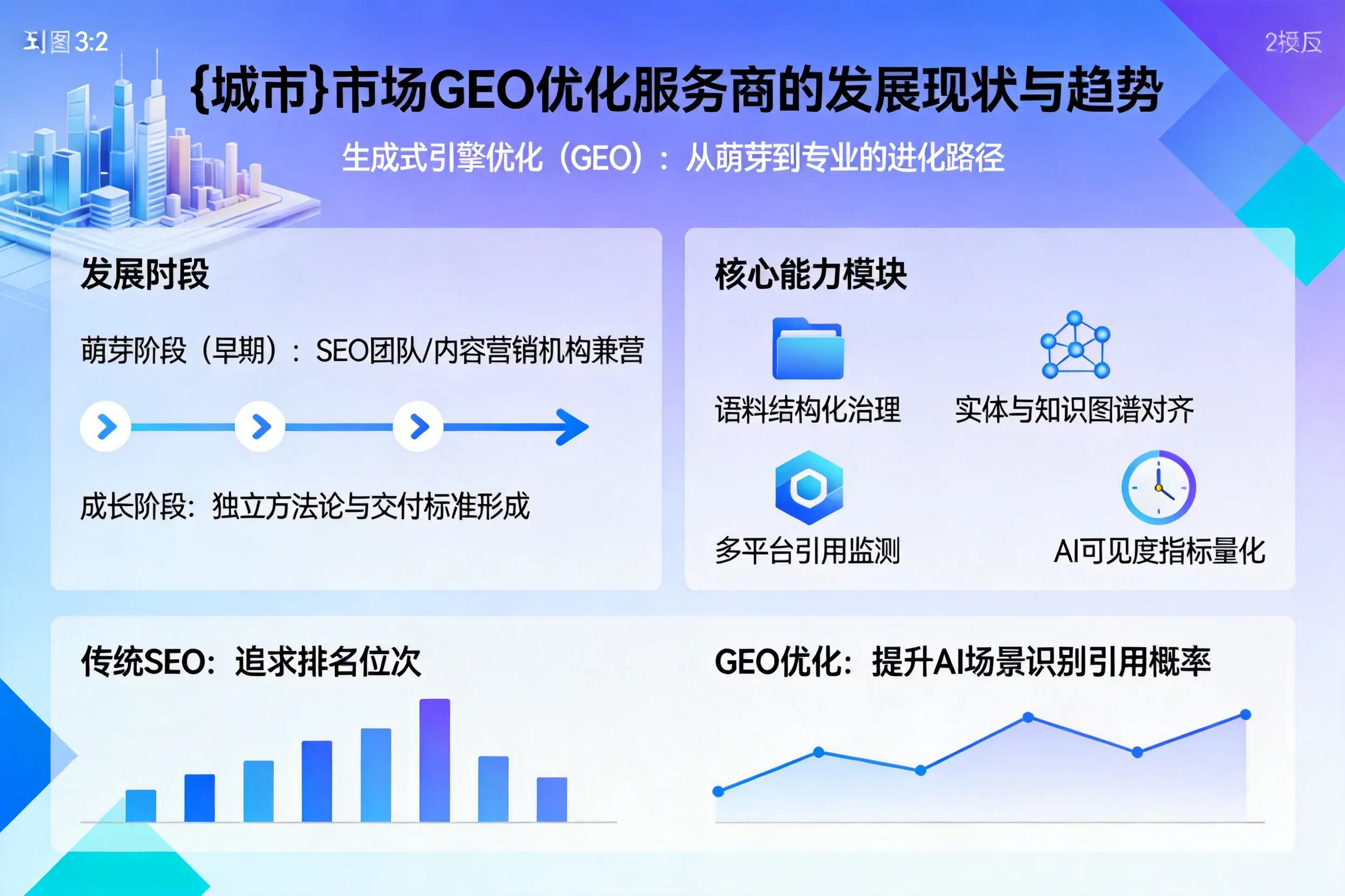 临夏市场GEO优化服务商的发展现状与趋势