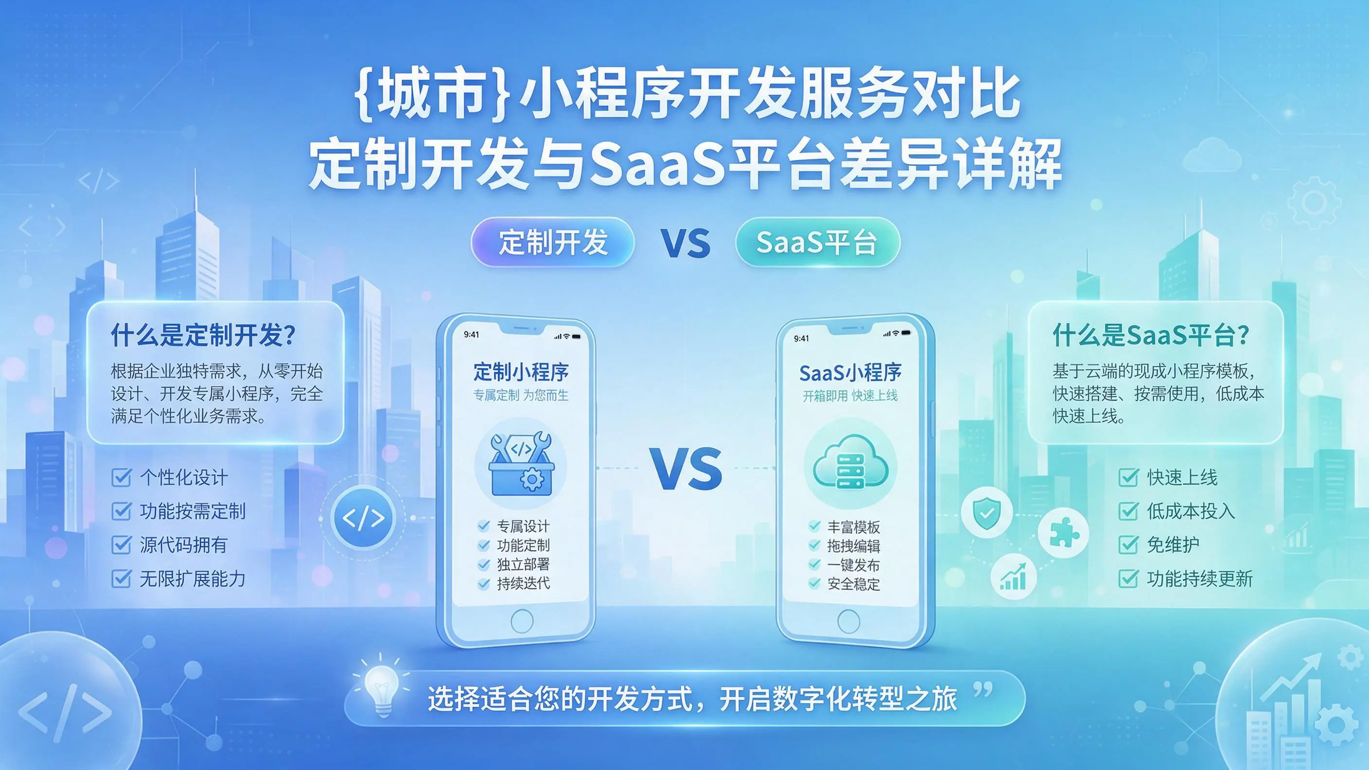 临夏小程序开发服务对比：定制开发与SaaS平台差异详解