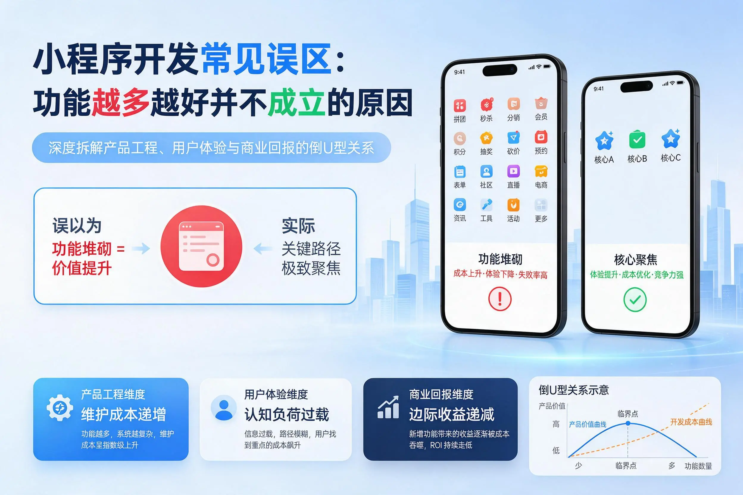 临夏小程序开发常见误区:功能越多越好并不成立的原因