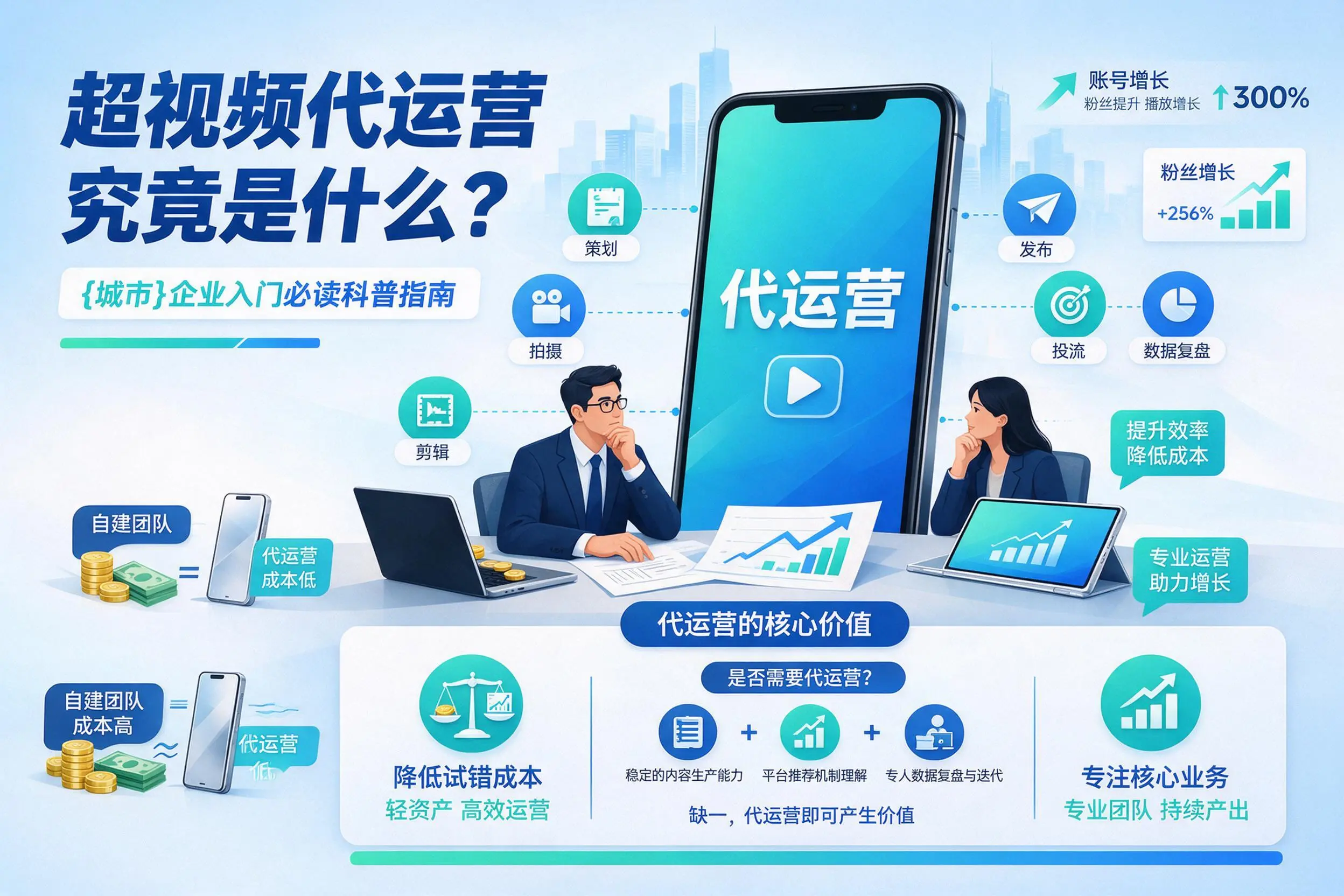 短视频代运营究竟是什么？临夏企业入门必读科普指南