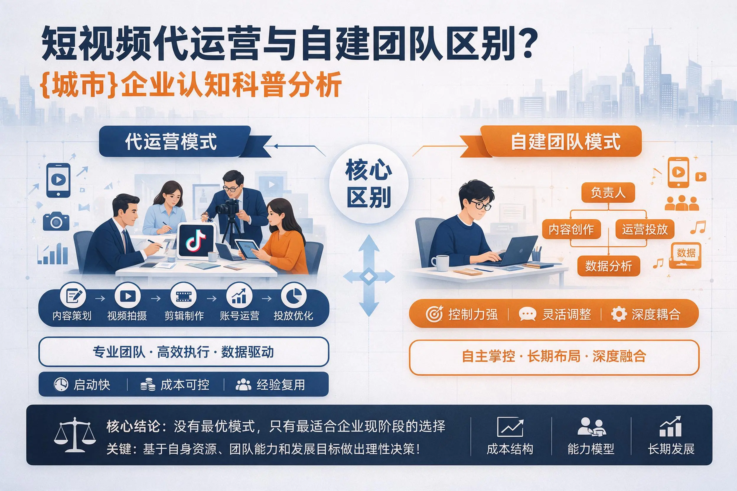 短视频代运营与自建团队区别？临夏企业认知科普分析
