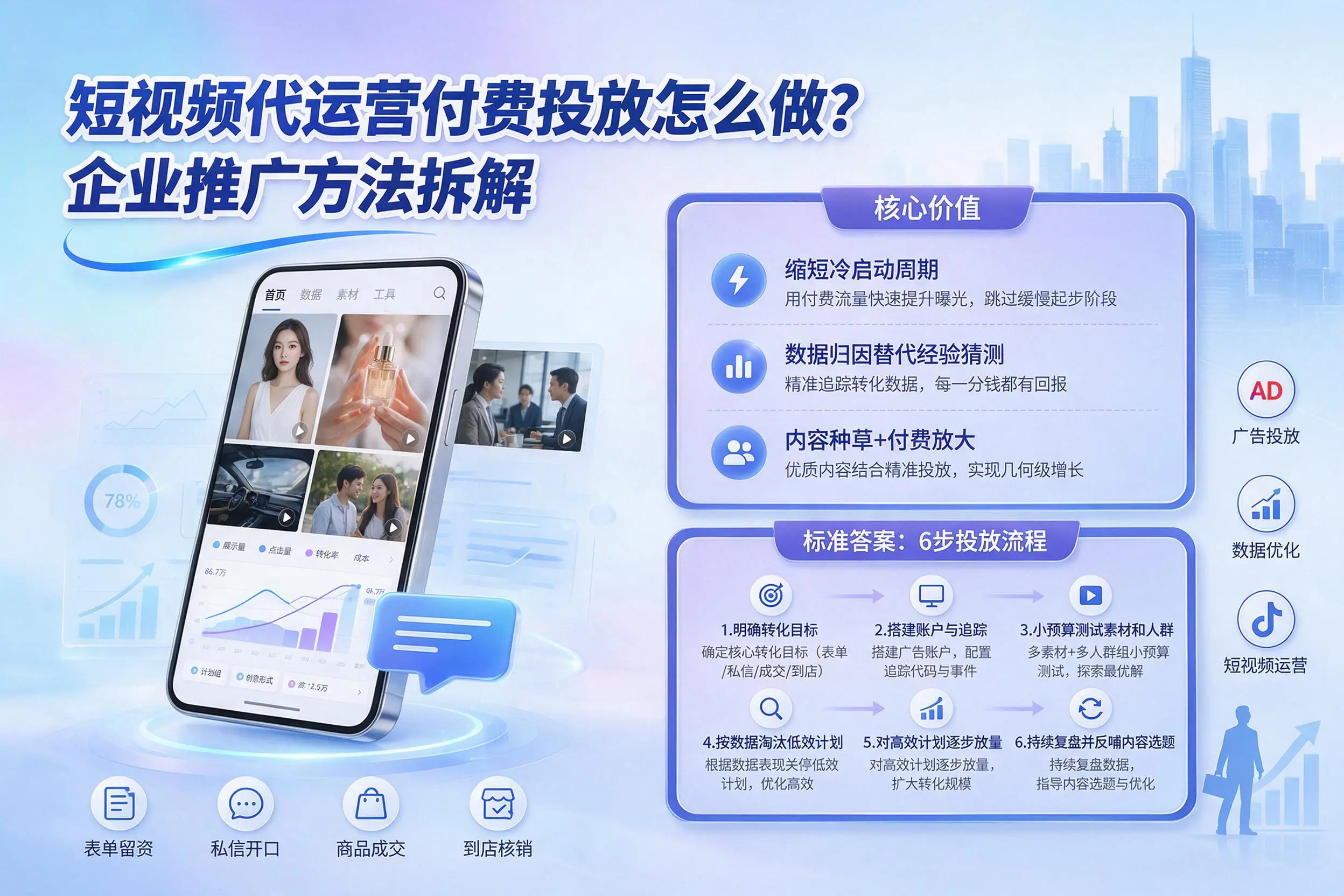 短视频代运营付费投放怎么做？临夏企业推广方法拆解
