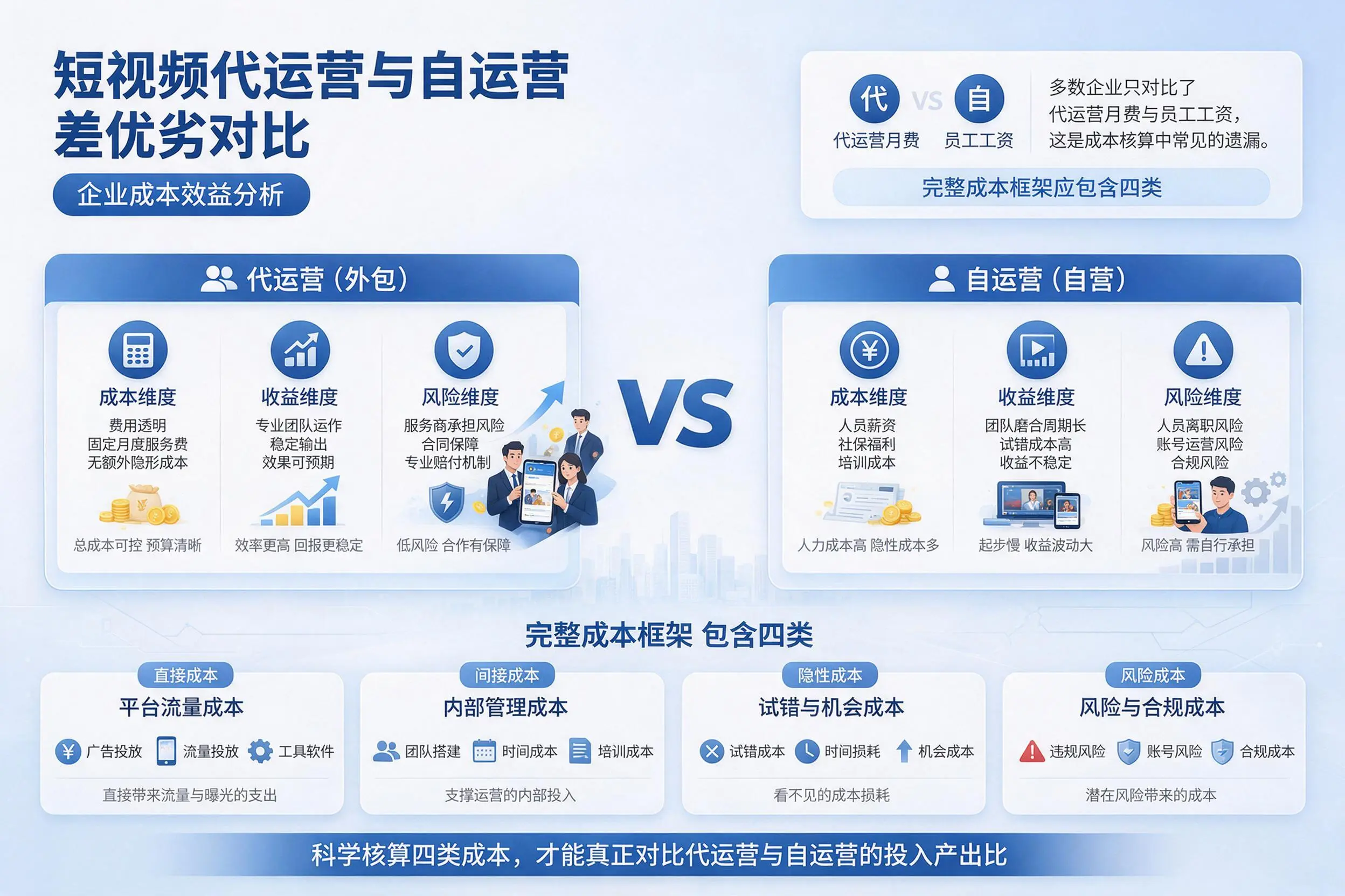 短视频代运营与自运营优劣对比：临夏企业成本效益分析