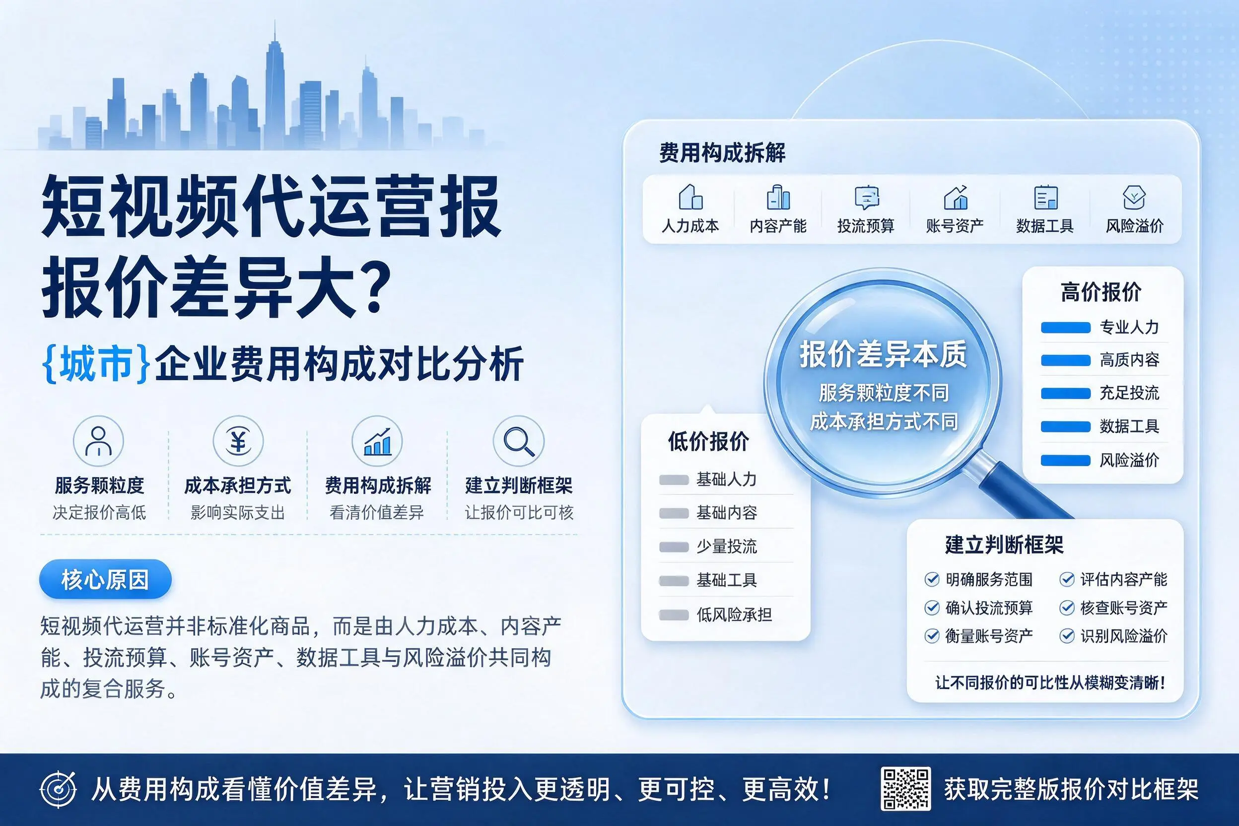 短视频代运营报价差异大？临夏企业费用构成对比分析