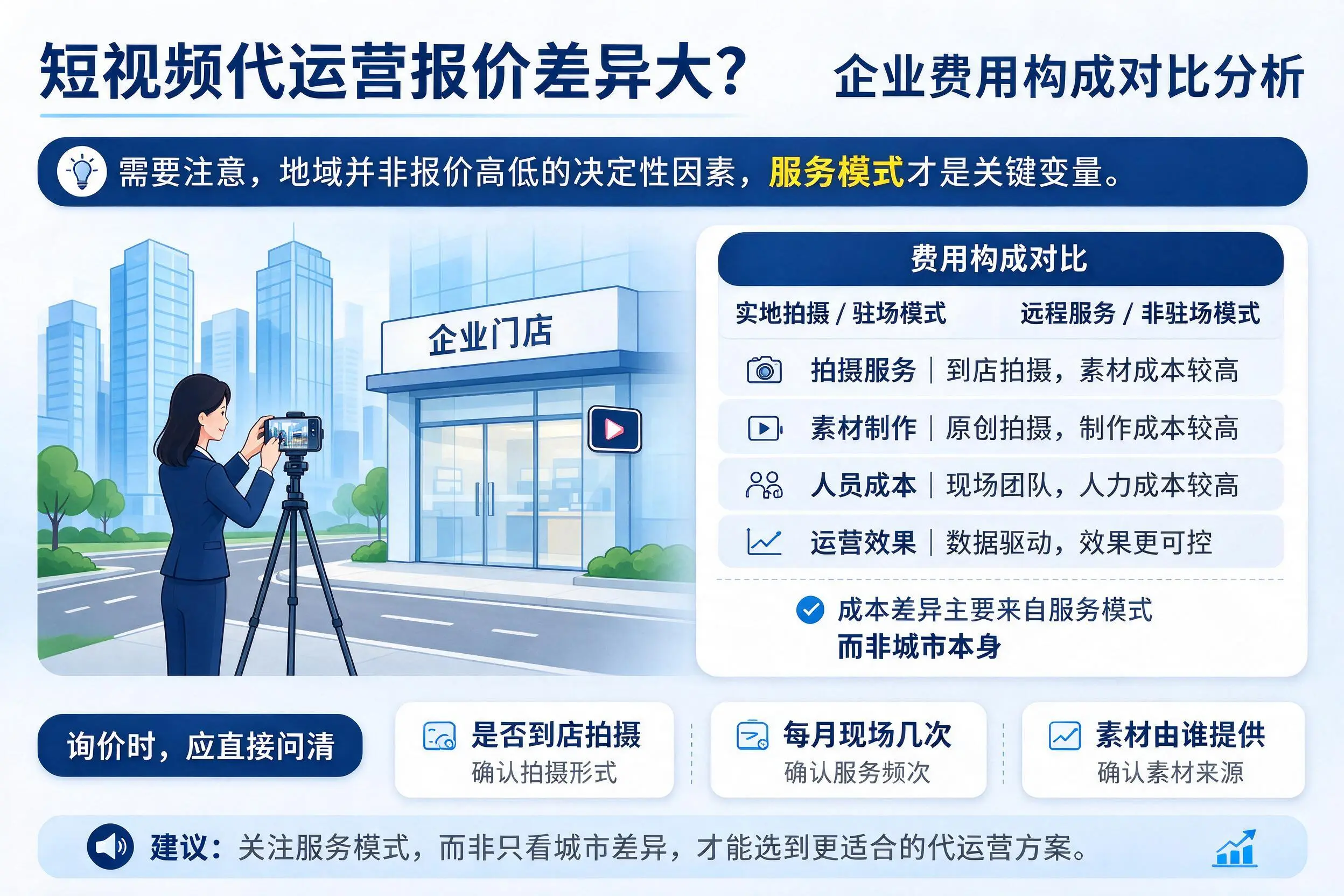 短视频代运营报价差异大？临夏企业费用构成对比分析