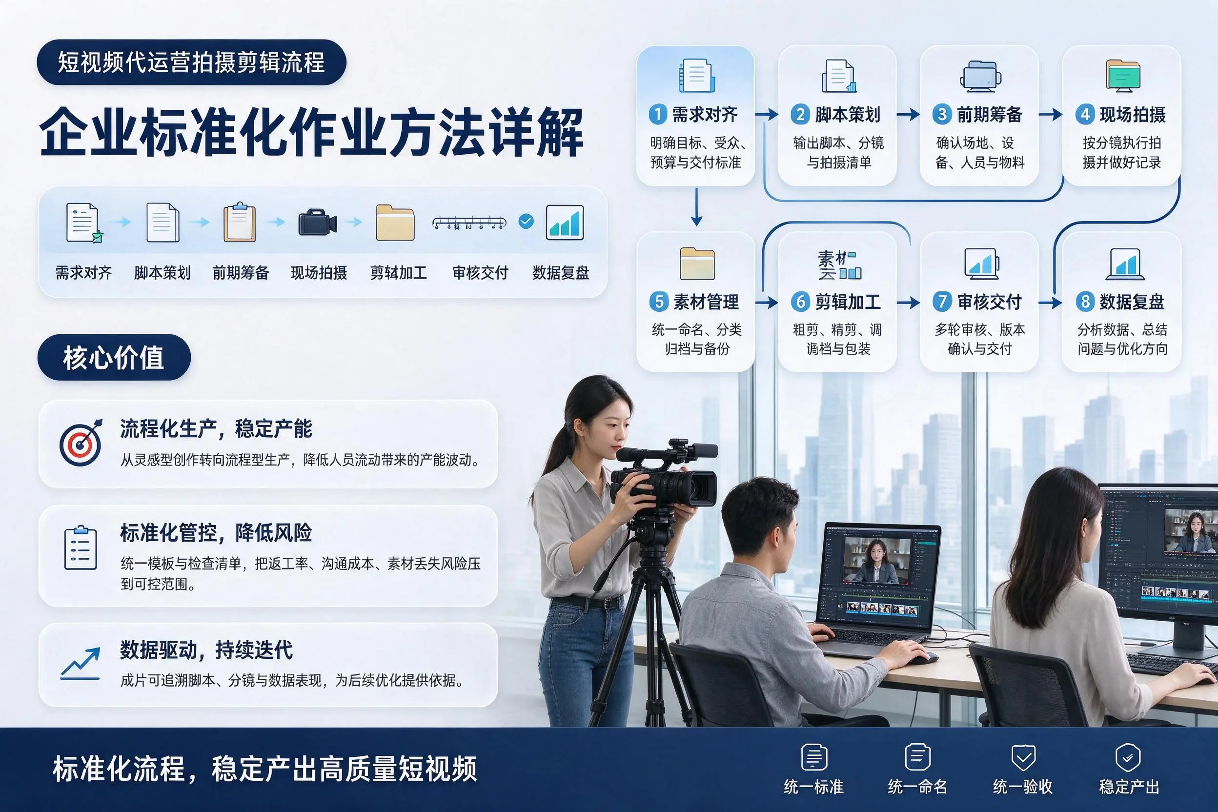 短视频代运营拍摄剪辑流程：临夏企业标准化作业方法详解