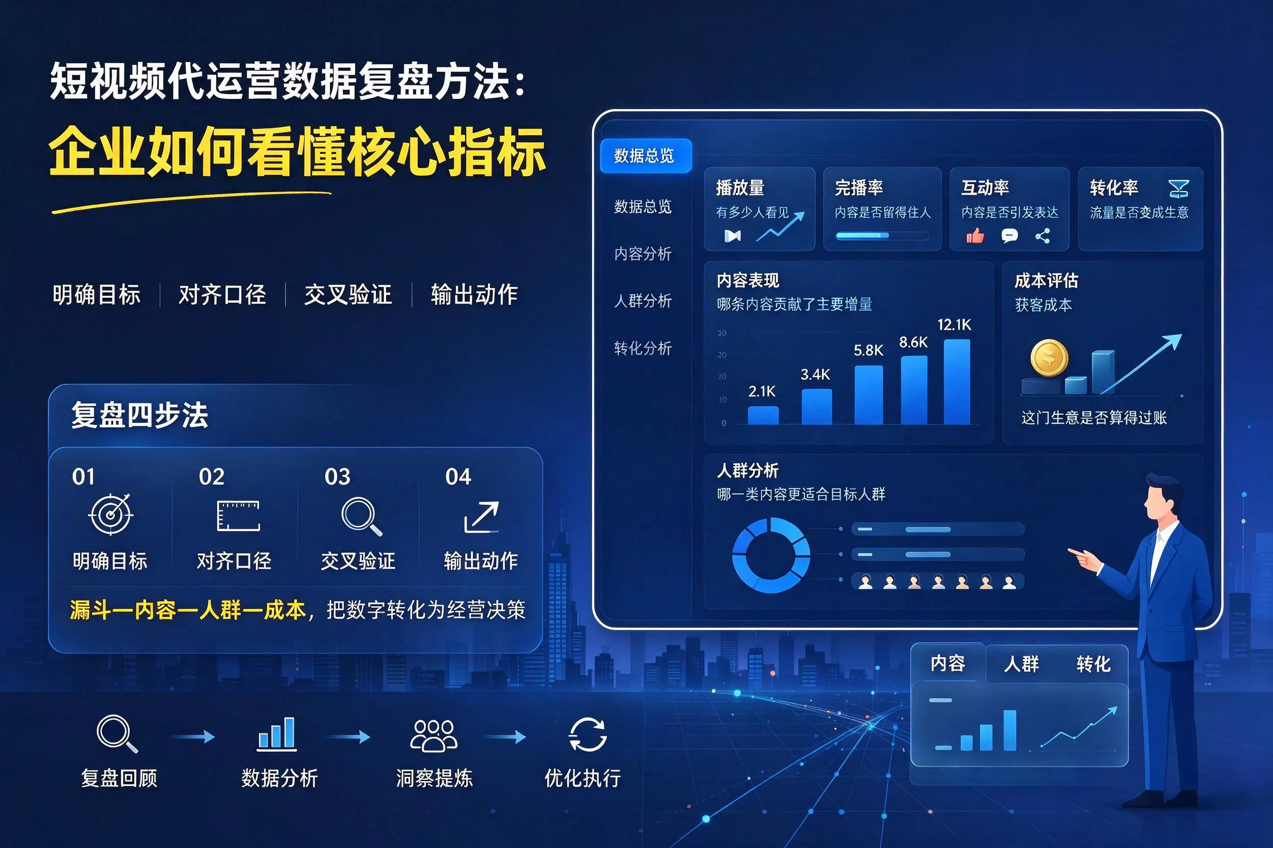短视频代运营数据复盘方法:临夏企业如何看懂核心指标