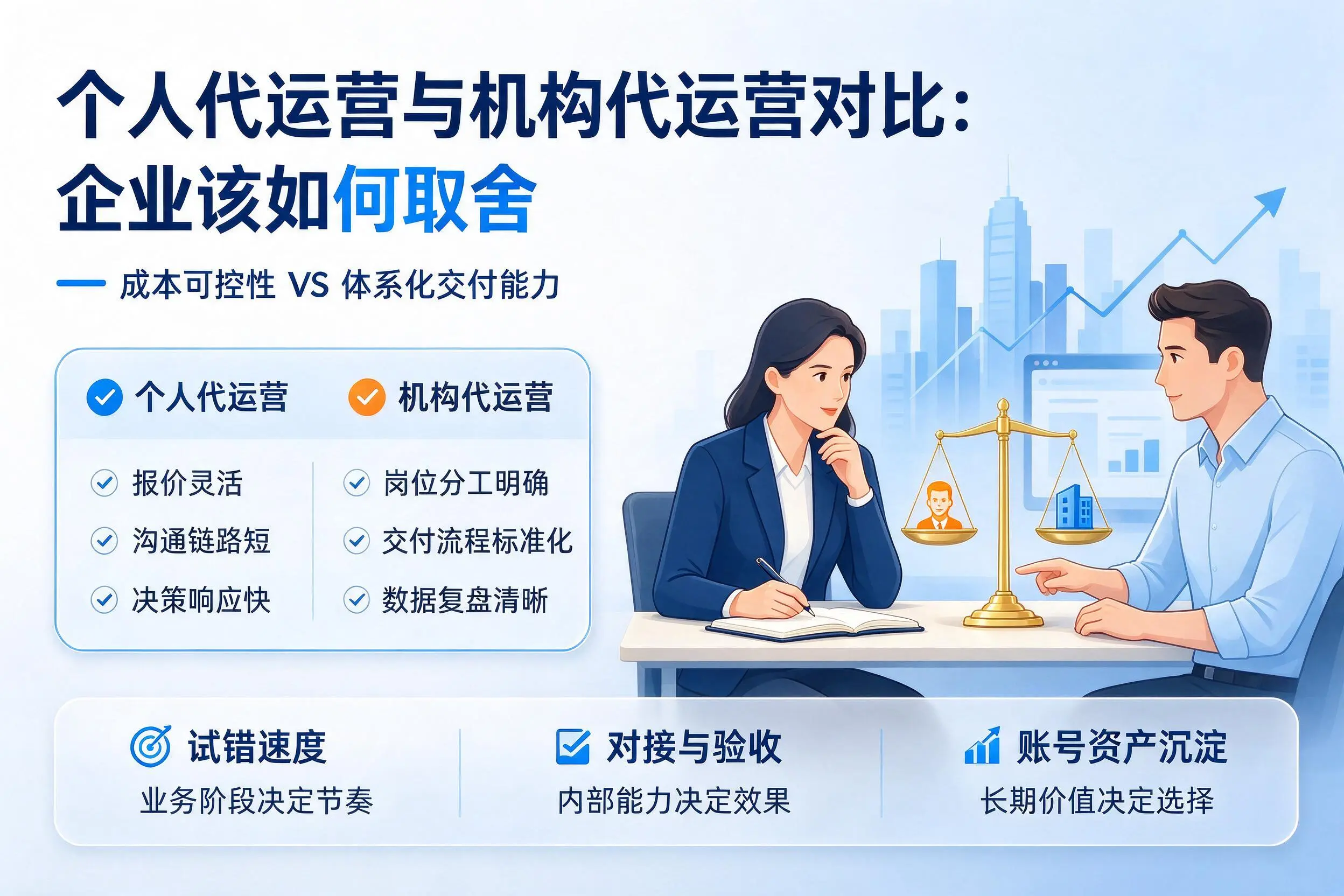 个人代运营与机构代运营对比:临夏企业该如何取舍