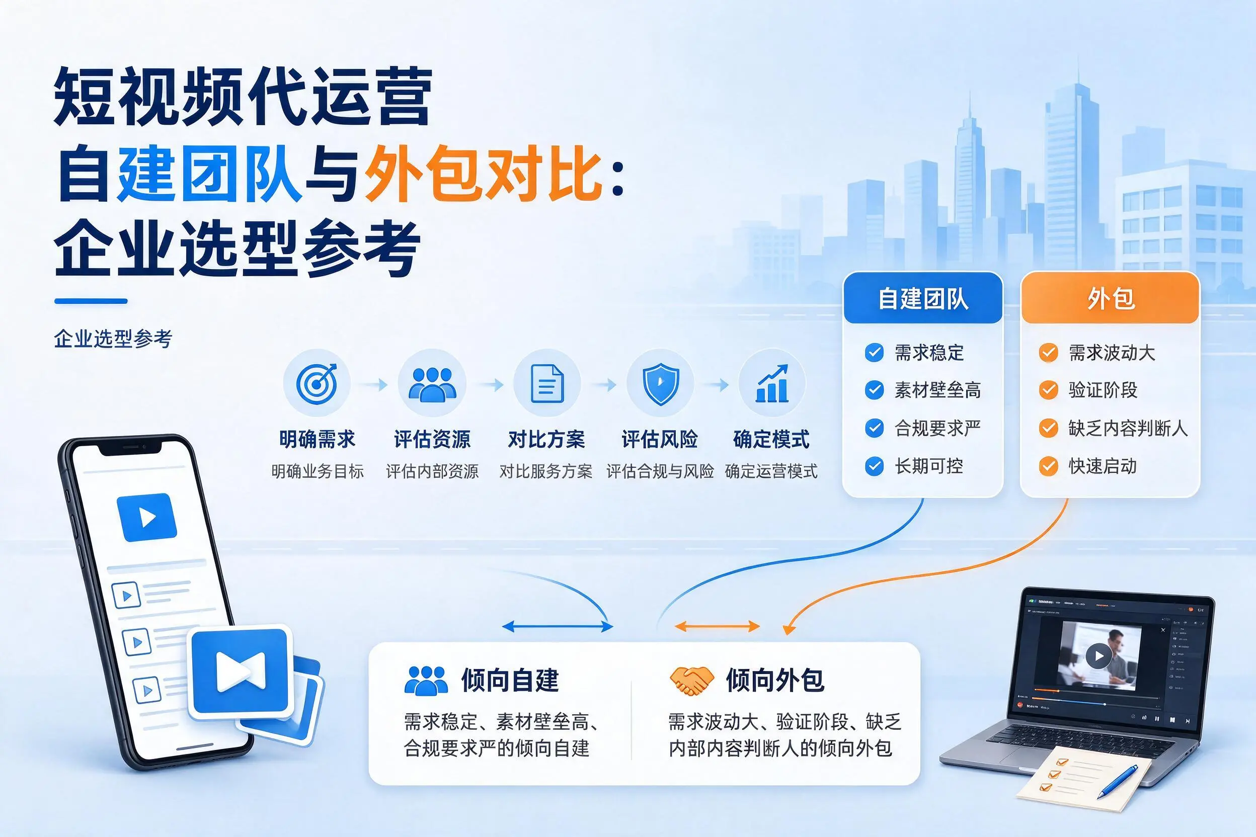 短视频代运营自建团队与外包对比:临夏企业选型参考