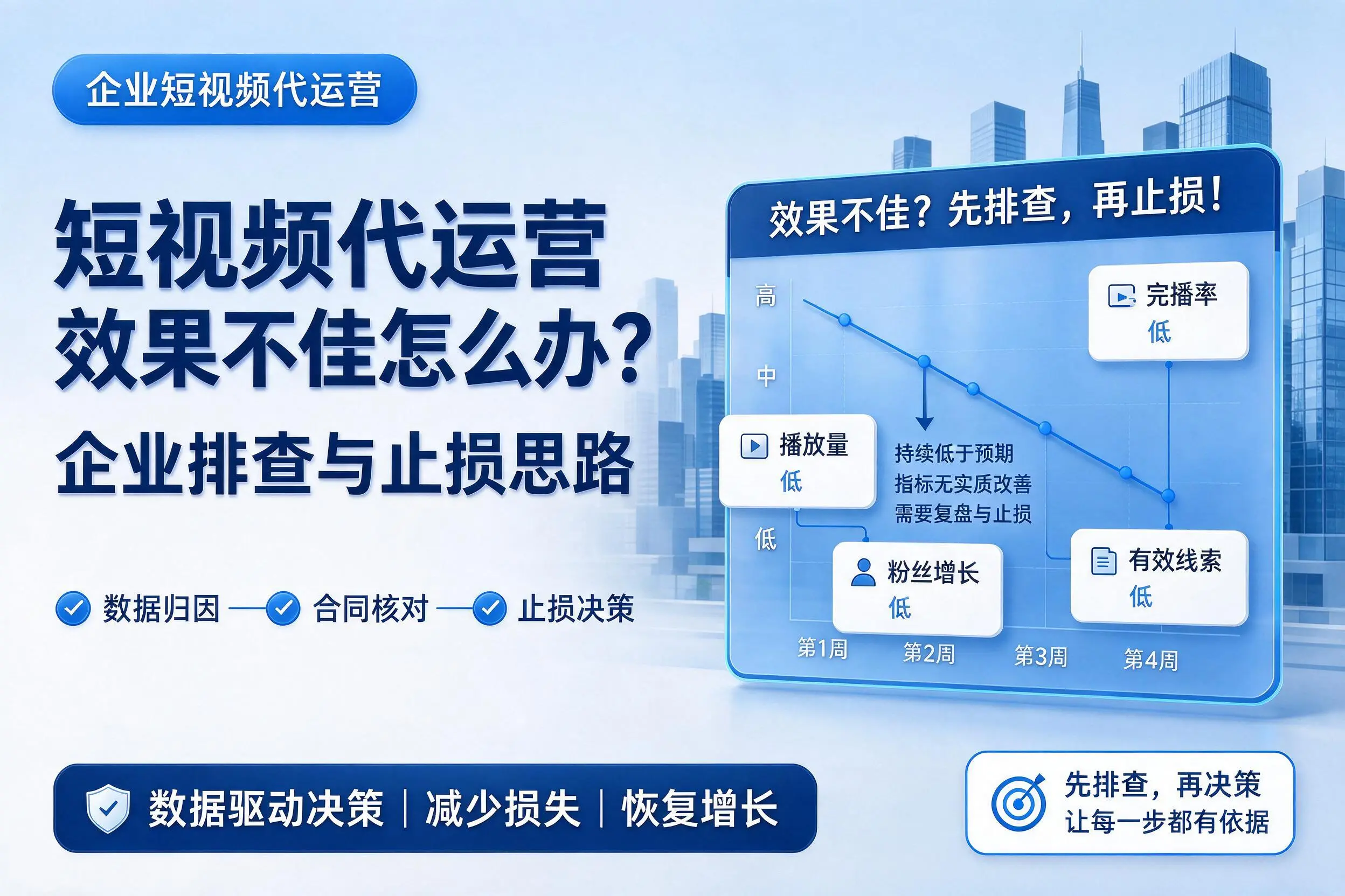 短视频代运营效果不佳怎么办?临夏企业排查与止损思路