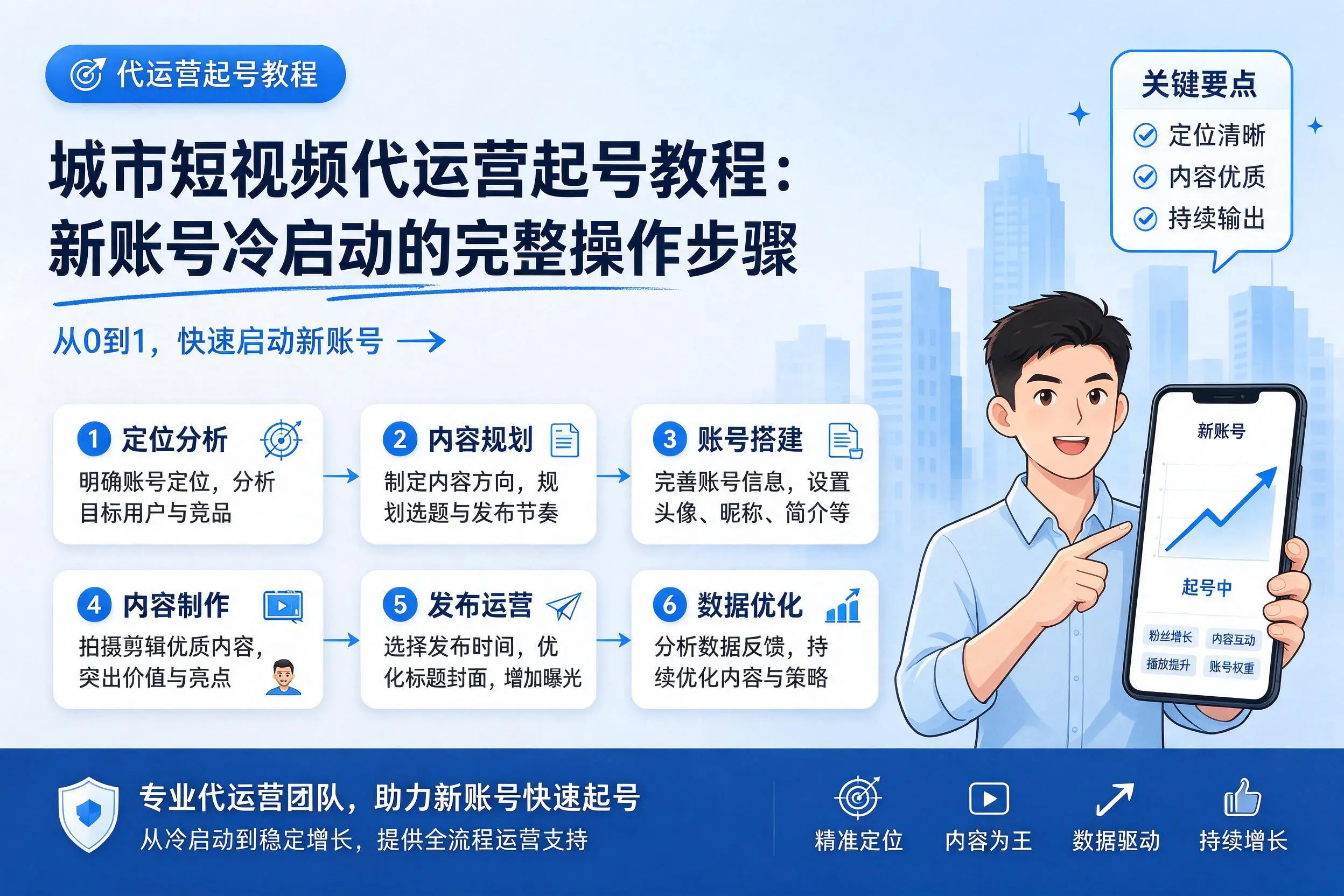 临夏短视频代运营起号教程:新账号冷启动的完整操作步骤