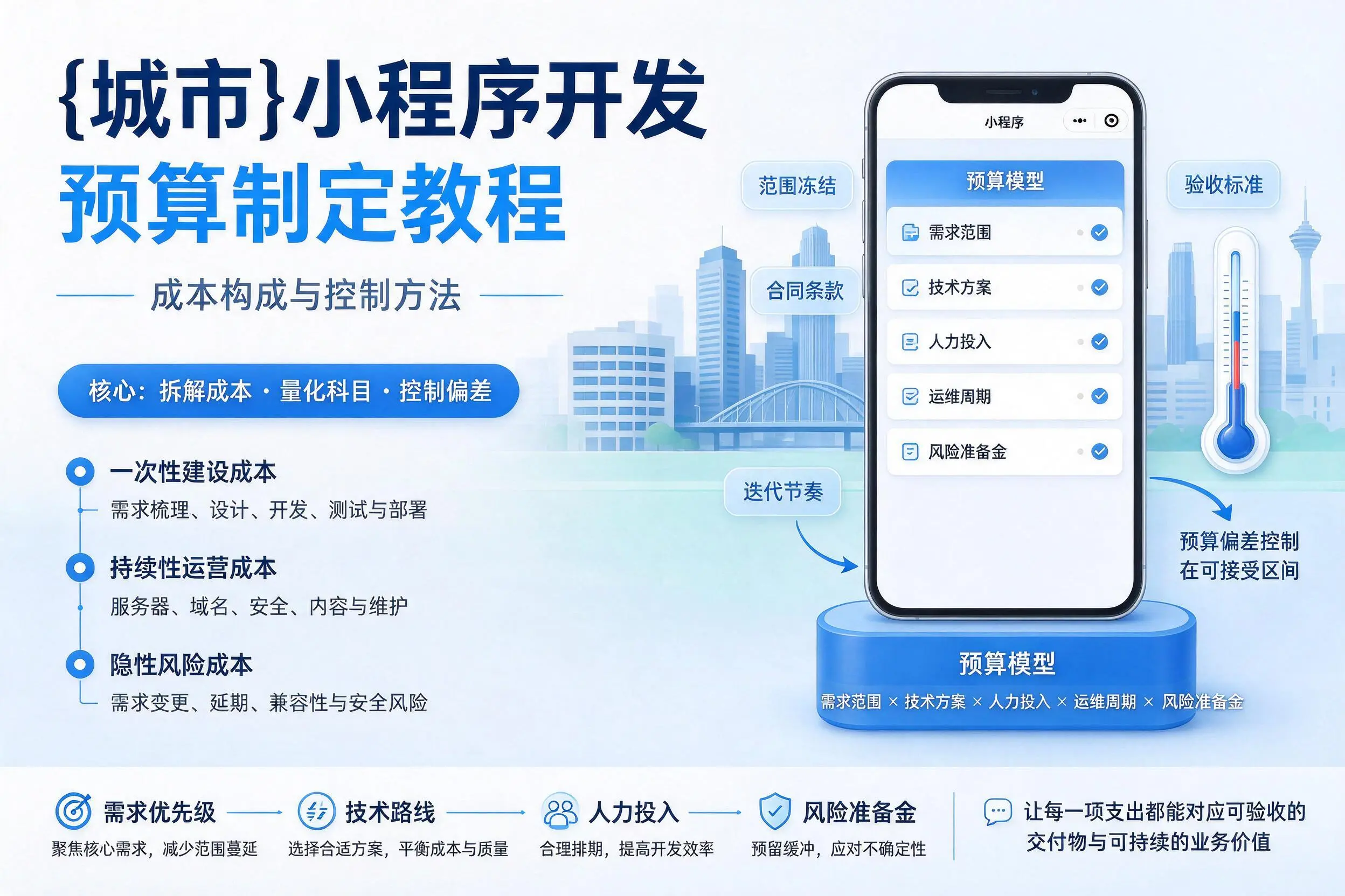 临夏小程序开发预算制定教程：成本构成与控制方法