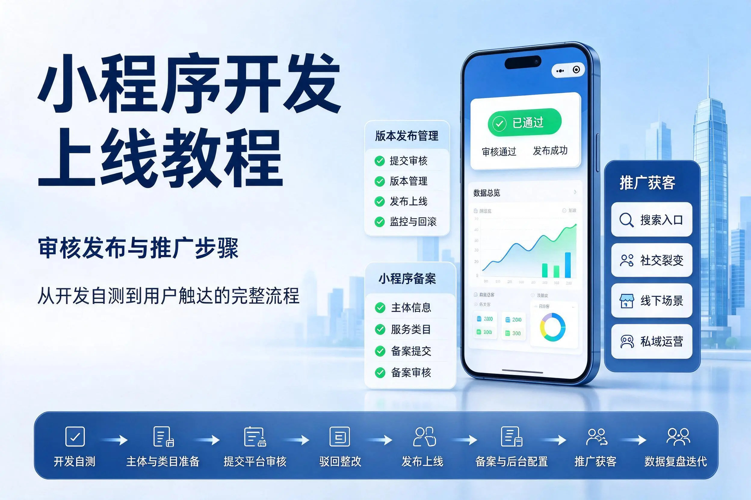 临夏小程序开发上线教程：审核发布与推广步骤