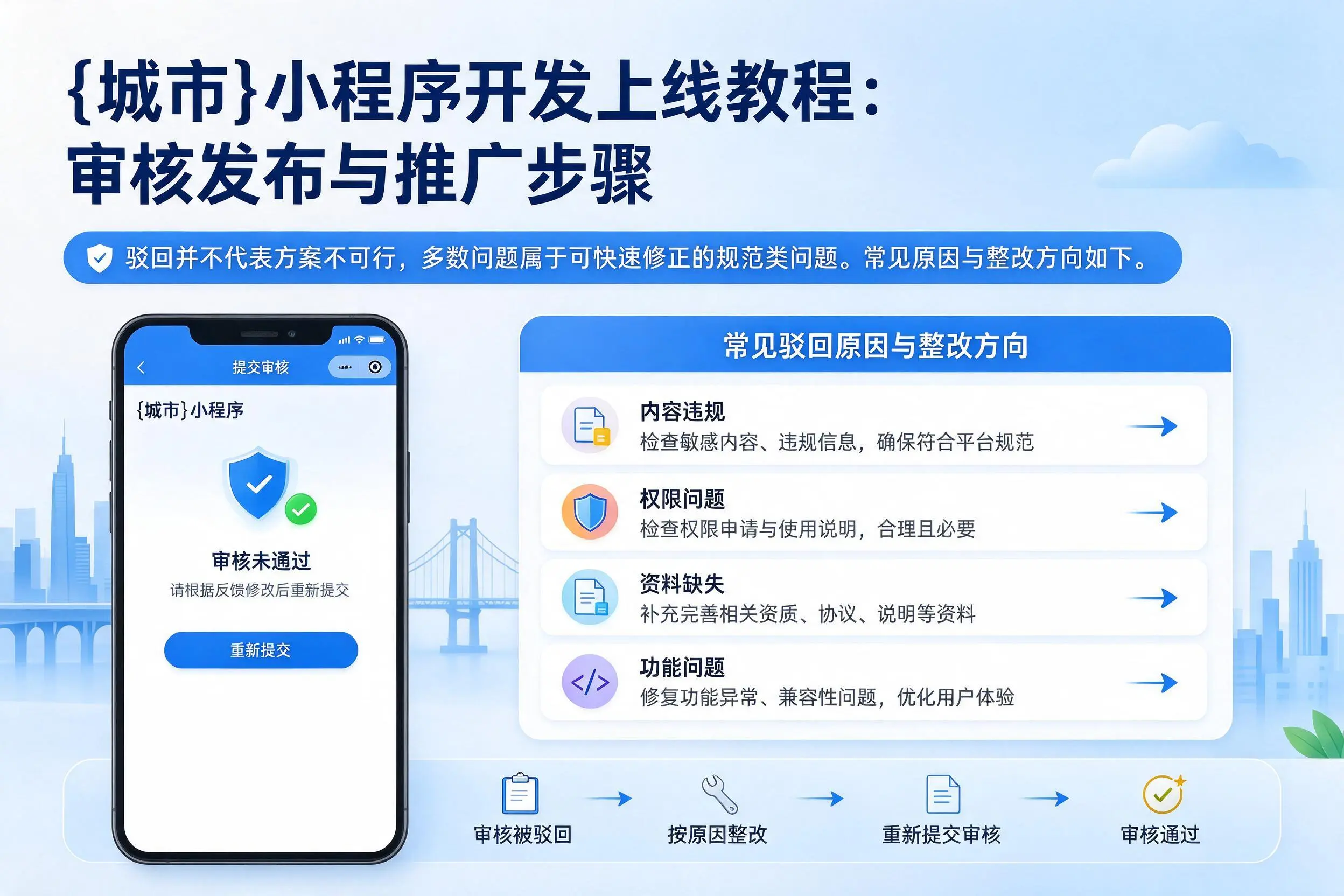 临夏小程序开发上线教程：审核发布与推广步骤