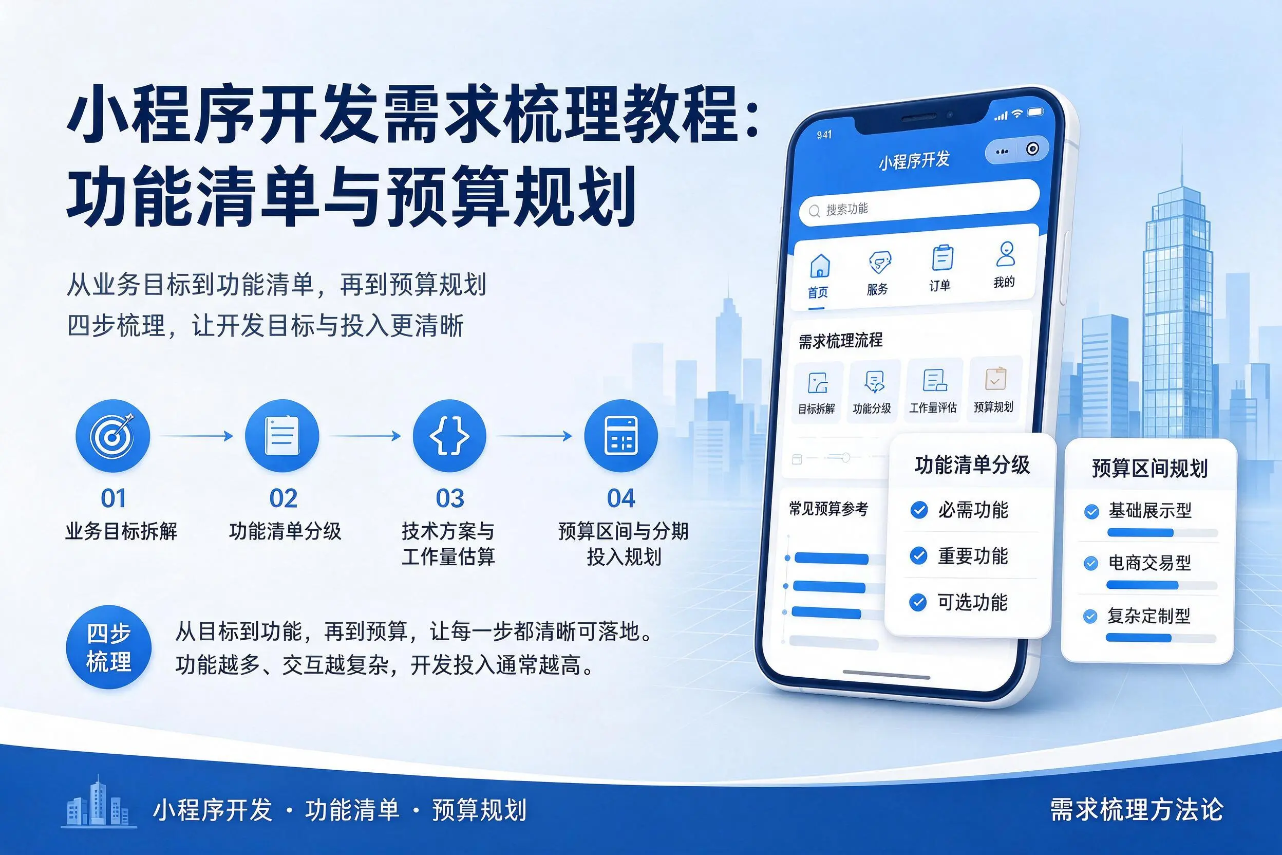 临夏小程序开发需求梳理教程：功能清单与预算规划