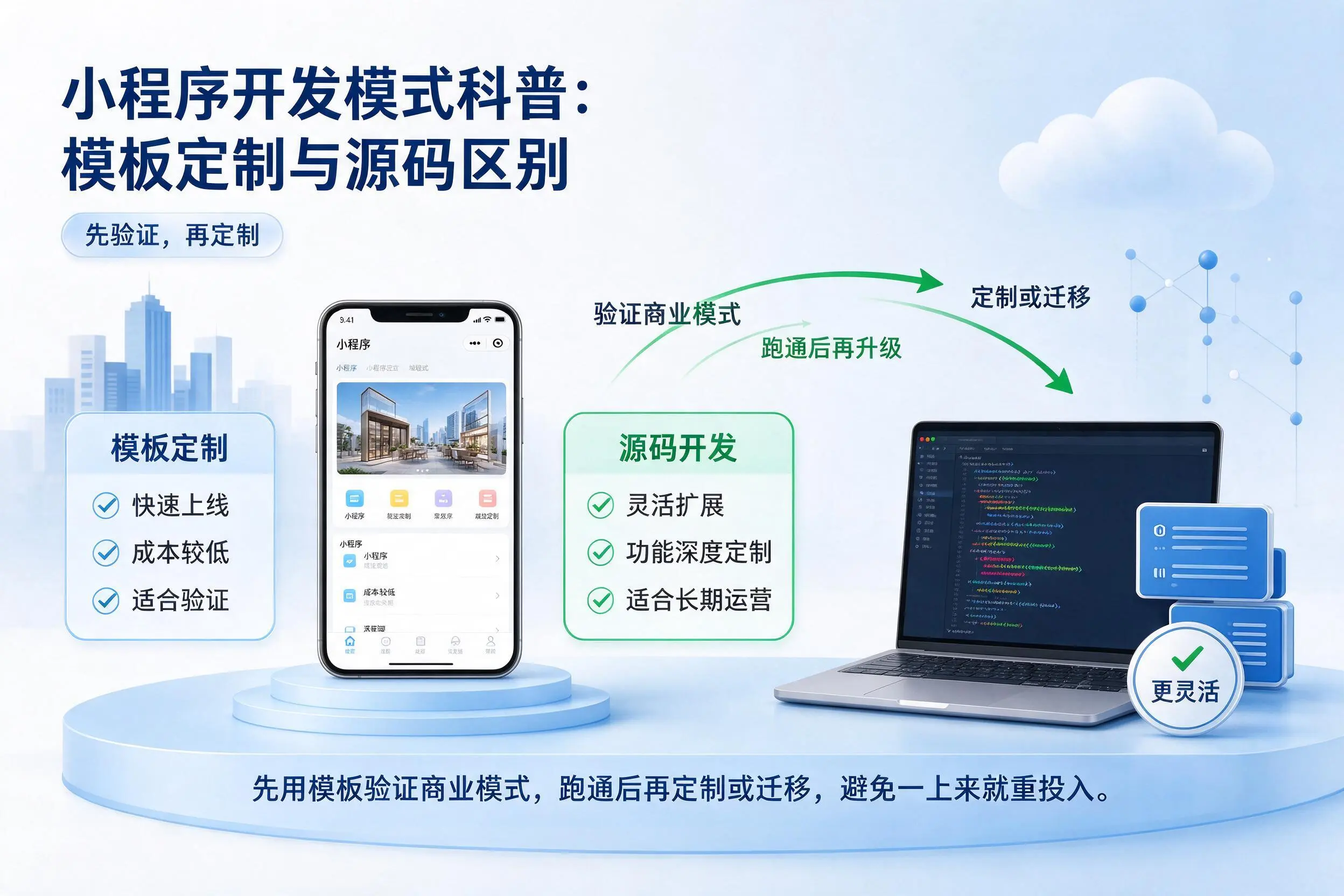 临夏小程序开发模式科普:模板定制与源码区别