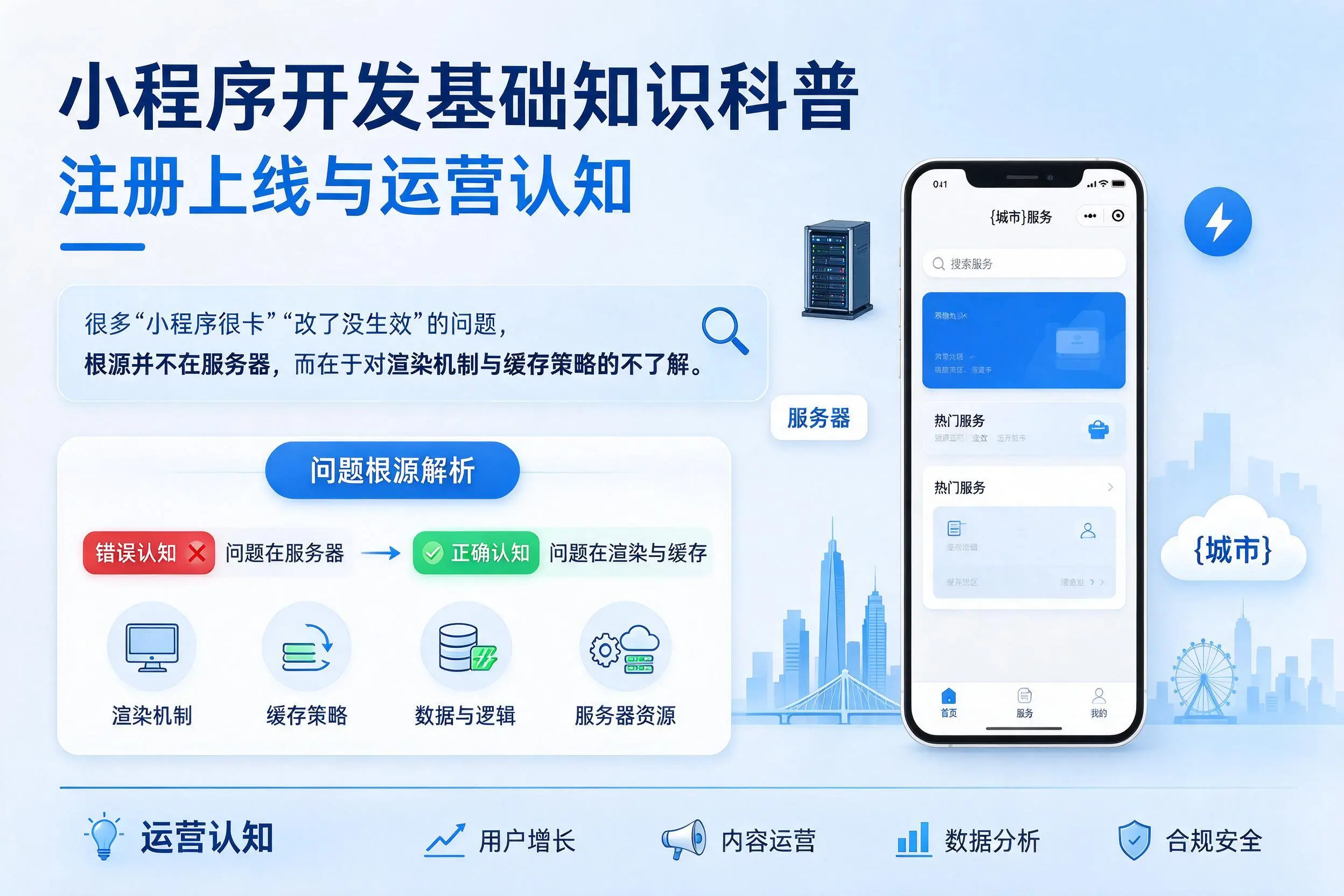 临夏小程序开发基础知识科普:注册上线与运营认知
