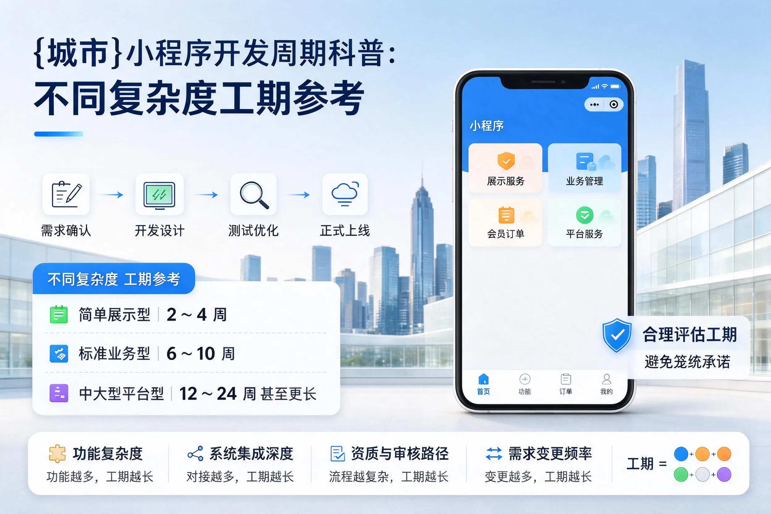临夏小程序开发周期科普:不同复杂度工期参考