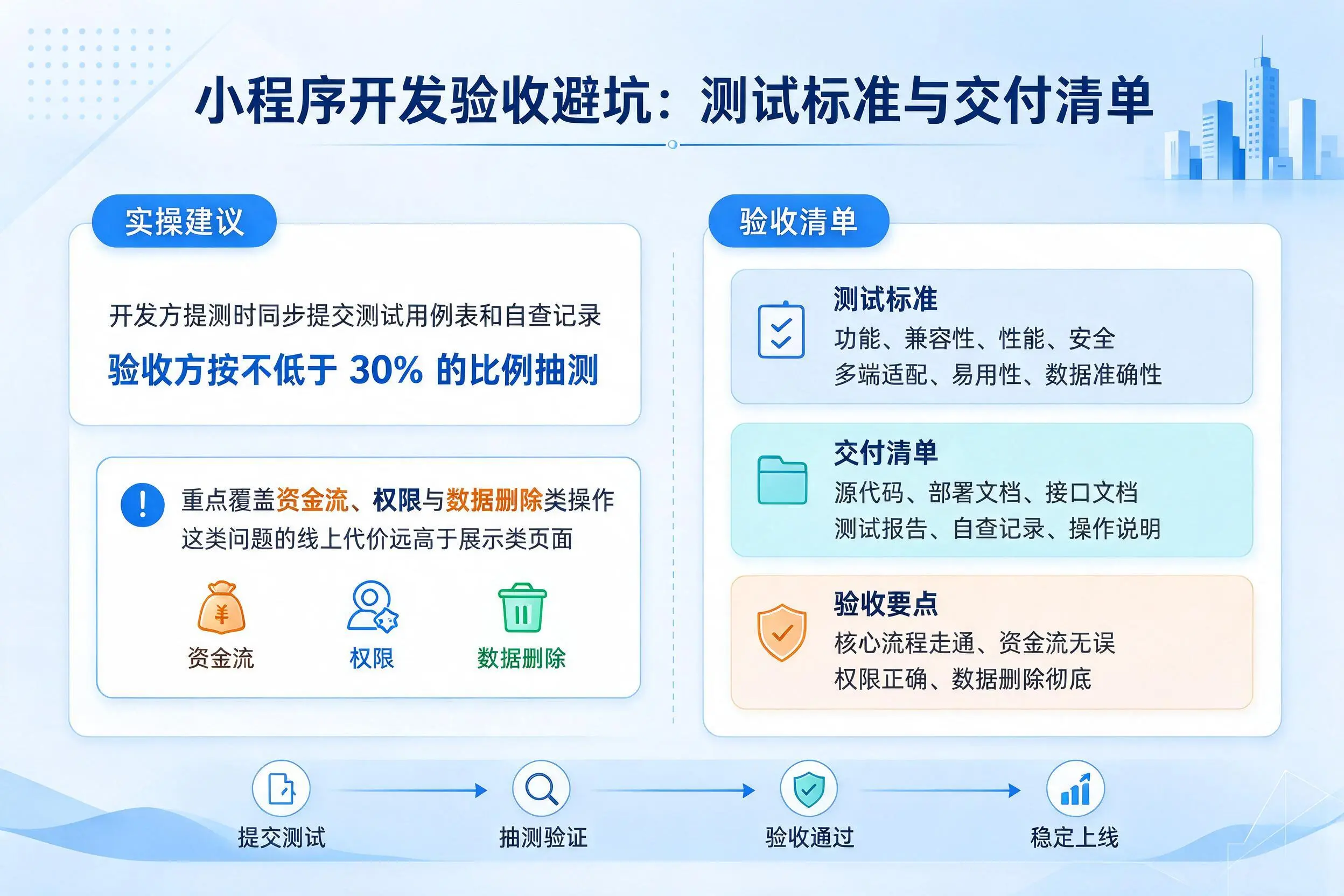 临夏小程序开发验收避坑：测试标准与交付清单