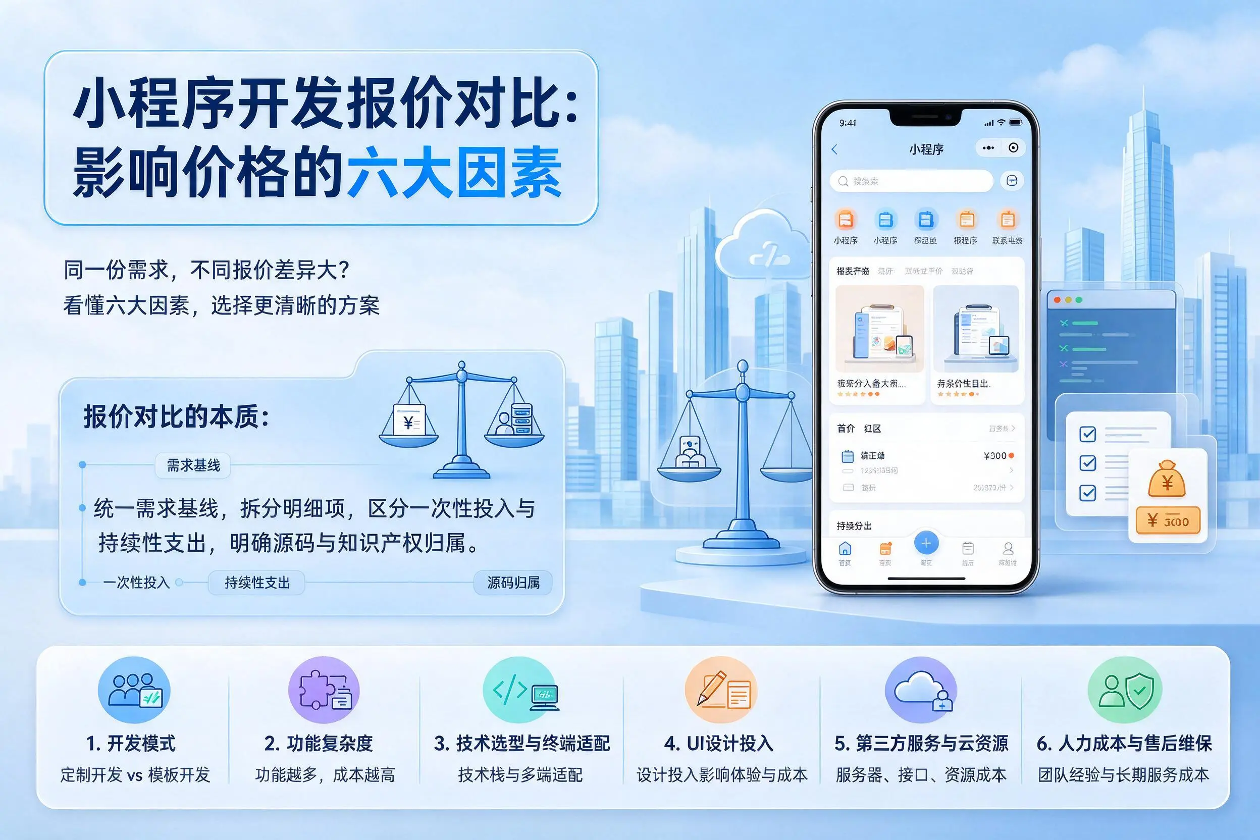 临夏小程序开发报价对比：影响价格的六大因素