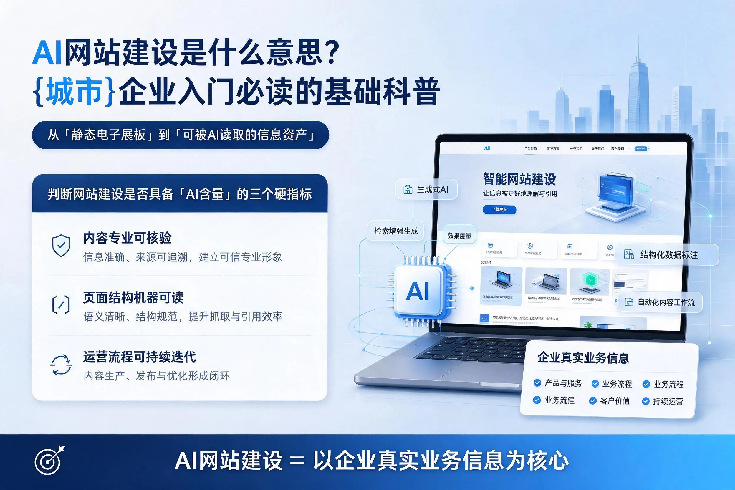 AI网站建设是什么意思？临夏企业入门必读的基础科普