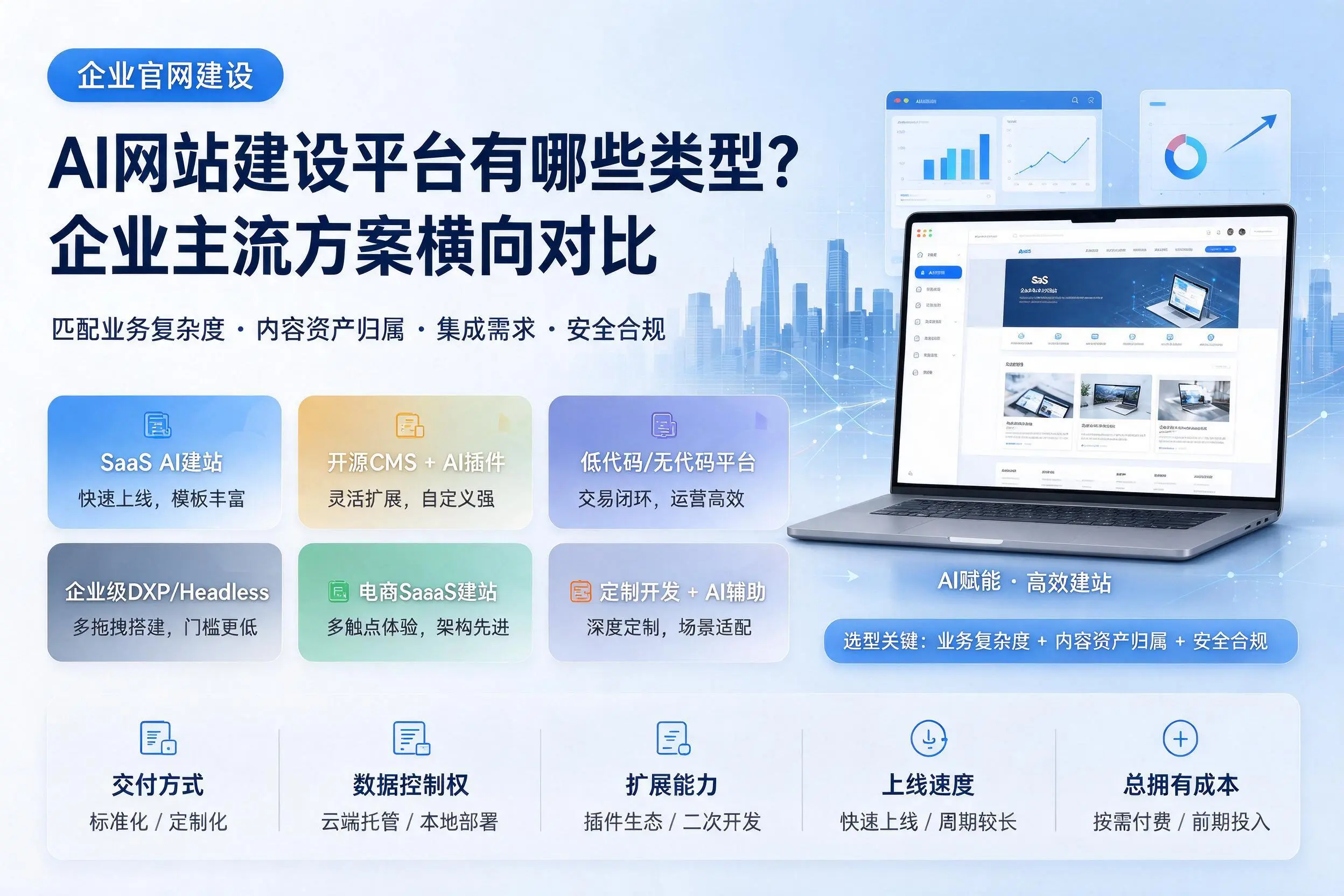 AI网站建设平台有哪些类型？临夏企业主流方案横向对比