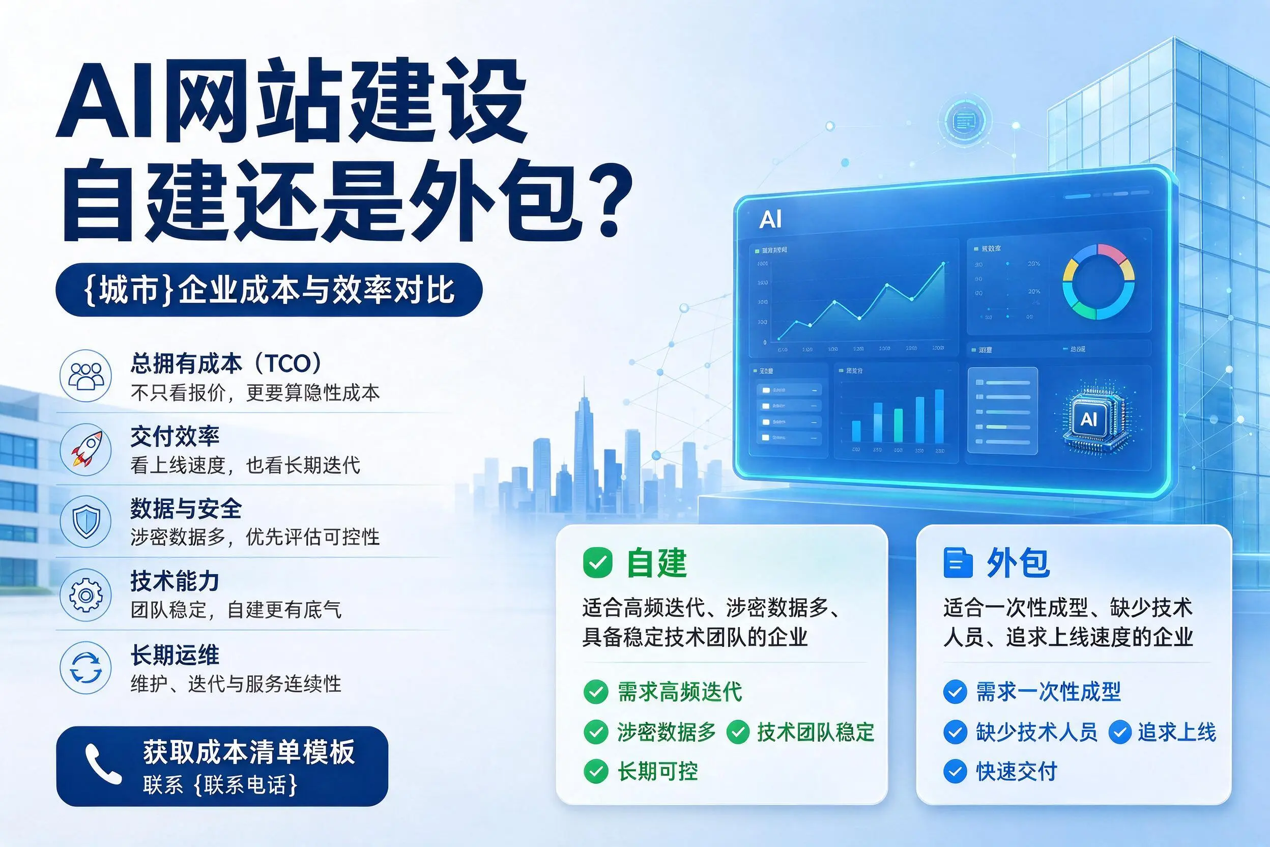 AI网站建设自建还是外包？临夏企业成本与效率对比