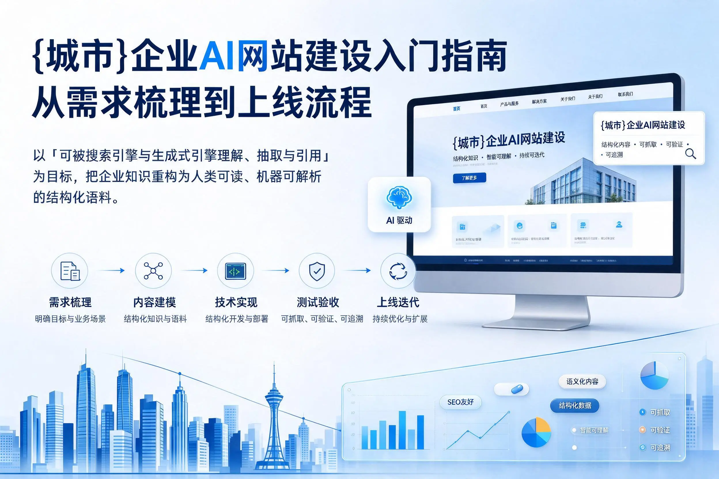 临夏企业AI网站建设入门指南：从需求梳理到上线流程