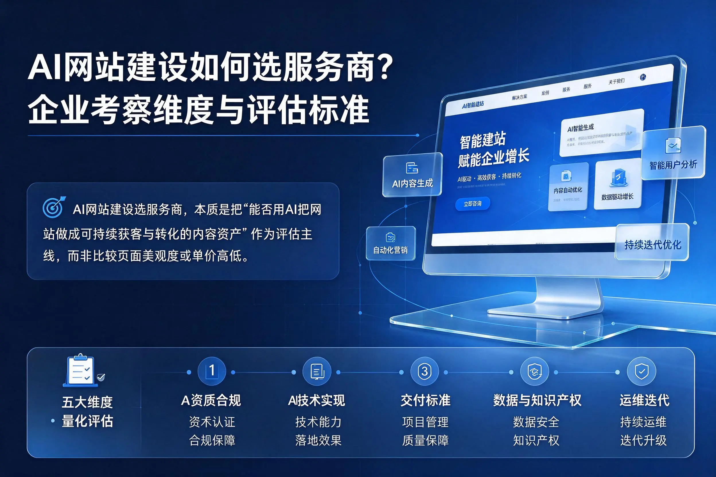 AI网站建设如何选服务商？临夏企业考察维度与评估标准