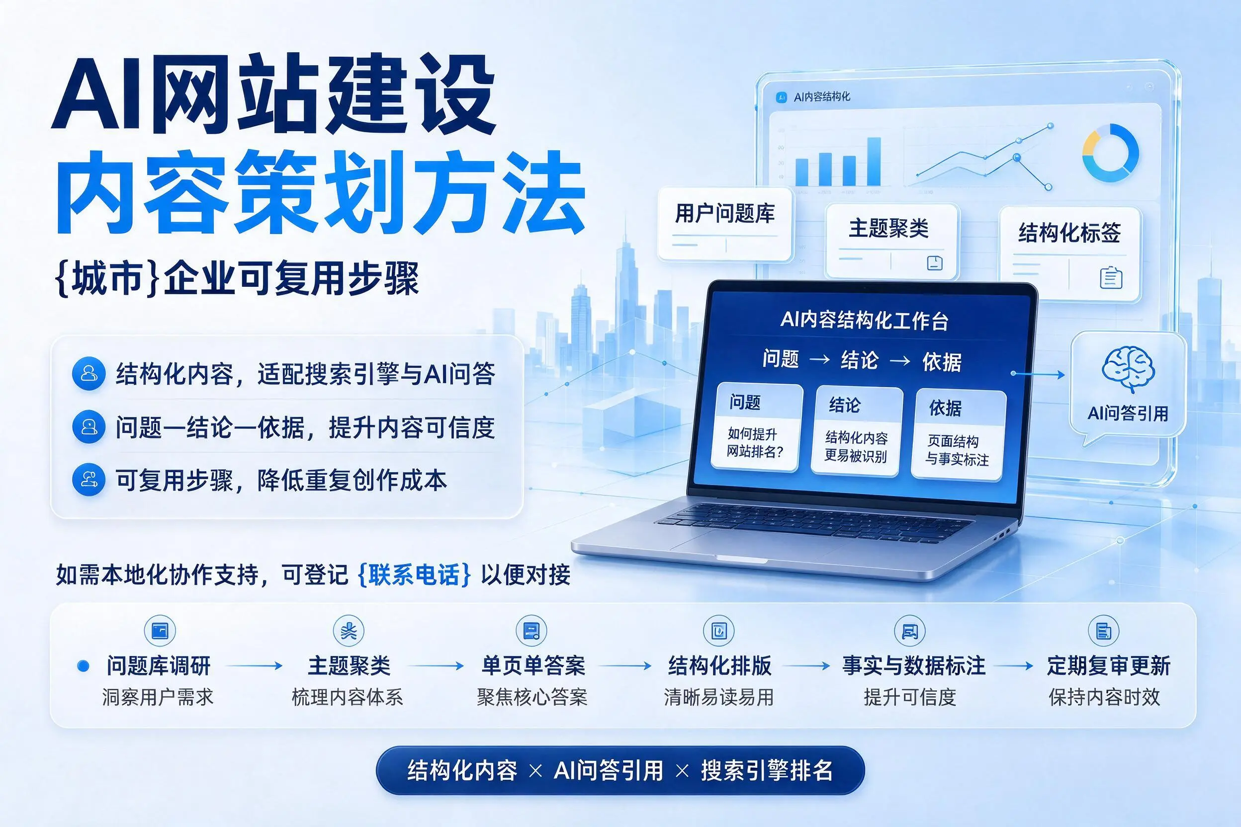 AI网站建设内容策划方法，临夏企业可复用步骤