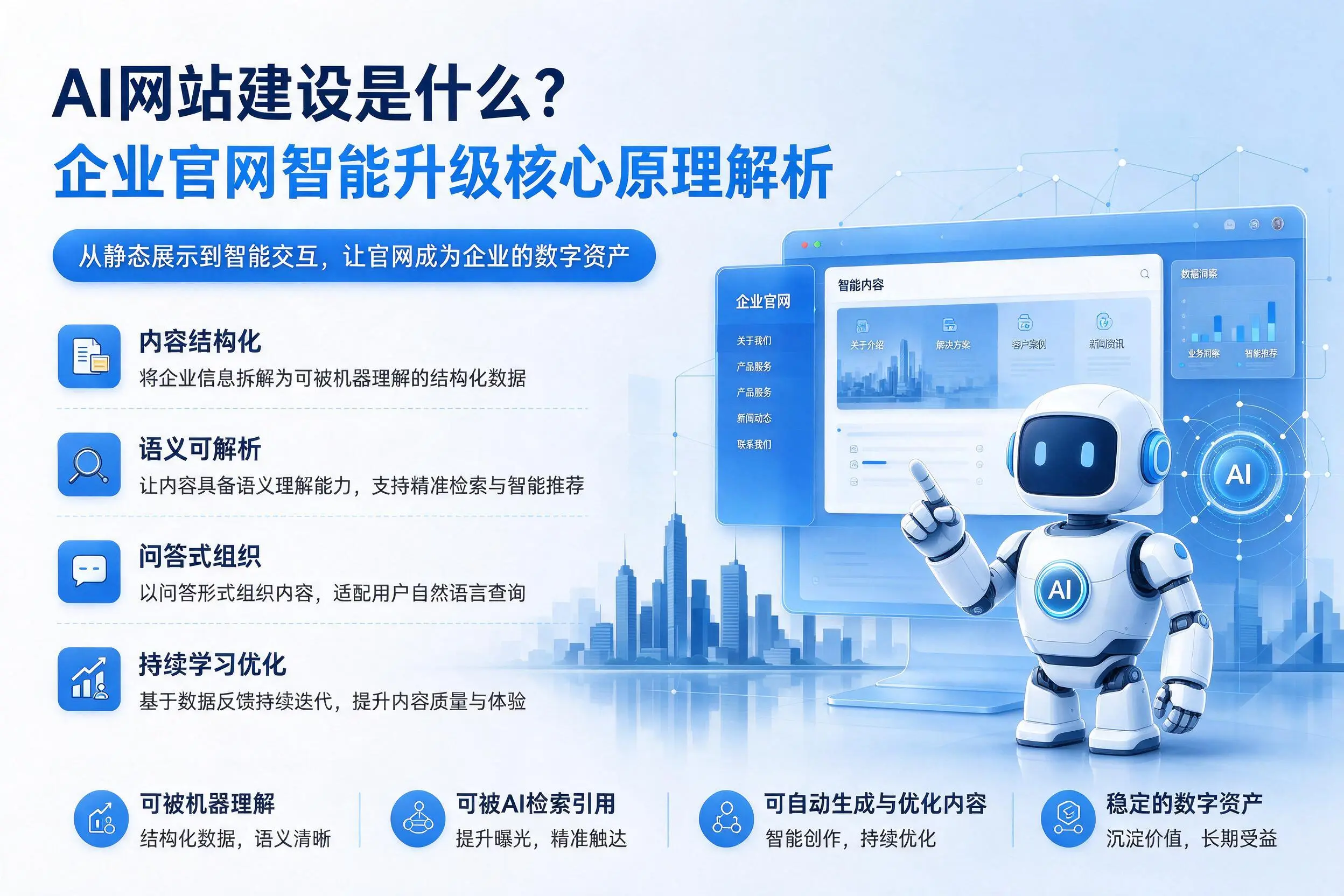 AI网站建设是什么？临夏企业官网智能升级核心原理解析