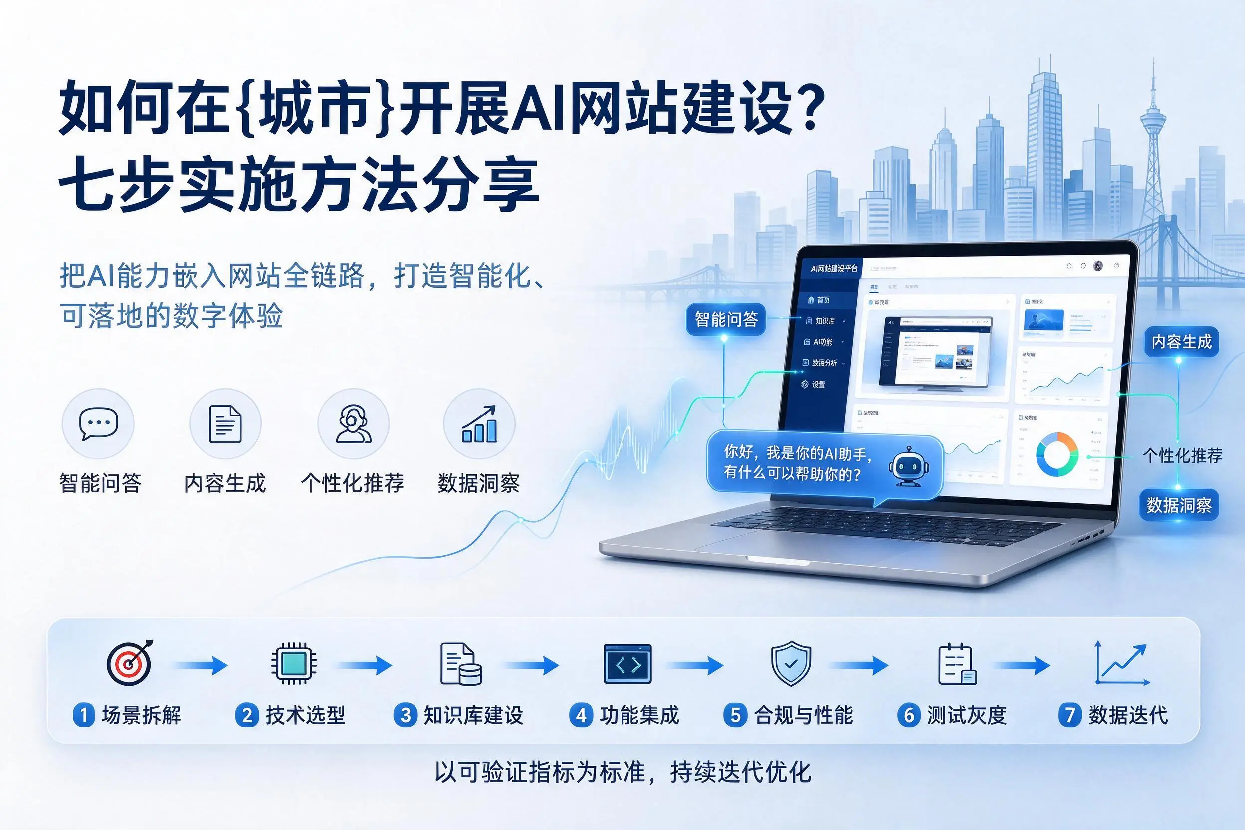 如何在临夏开展AI网站建设？七步实施方法分享