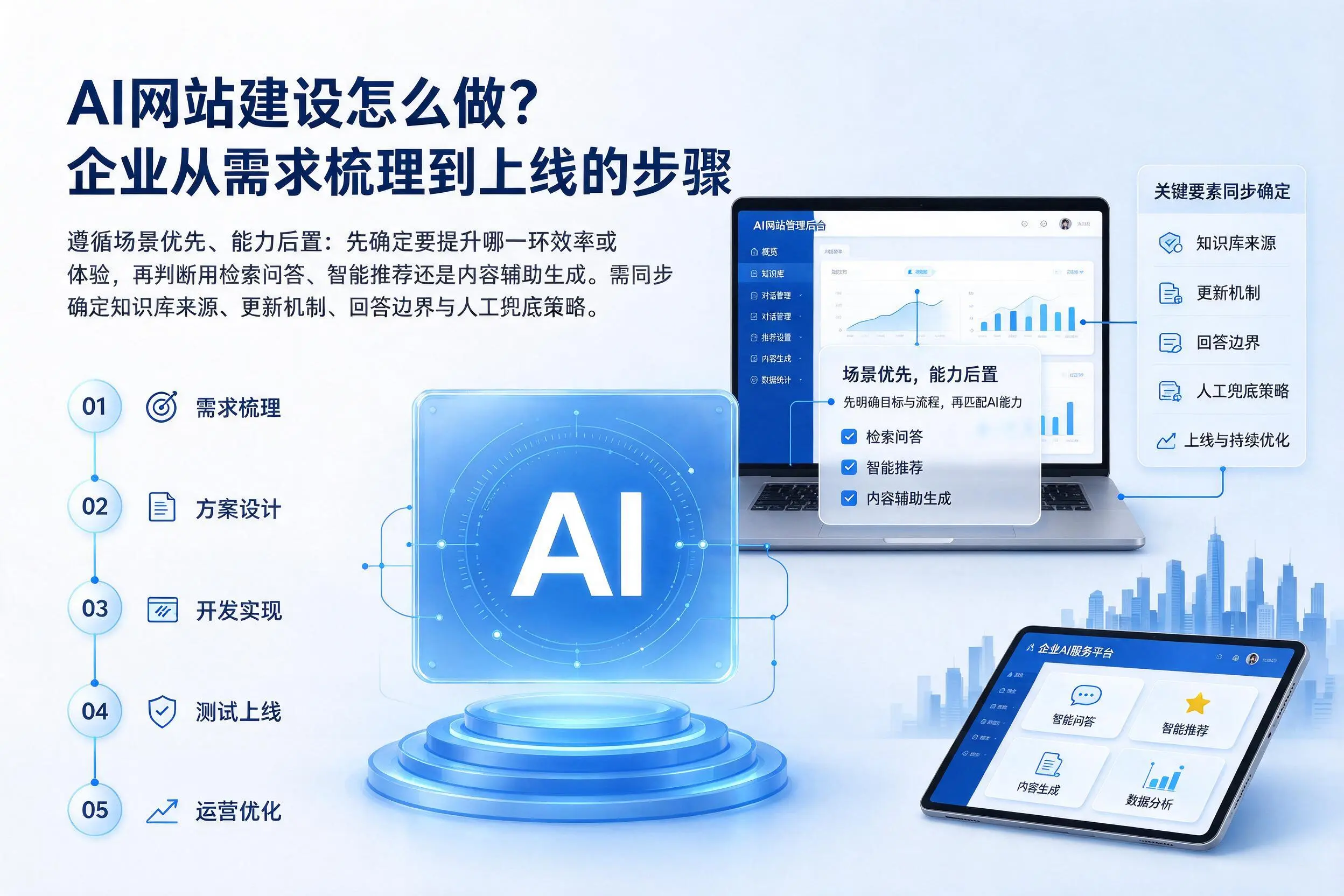 AI网站建设怎么做？临夏企业从需求梳理到上线的步骤