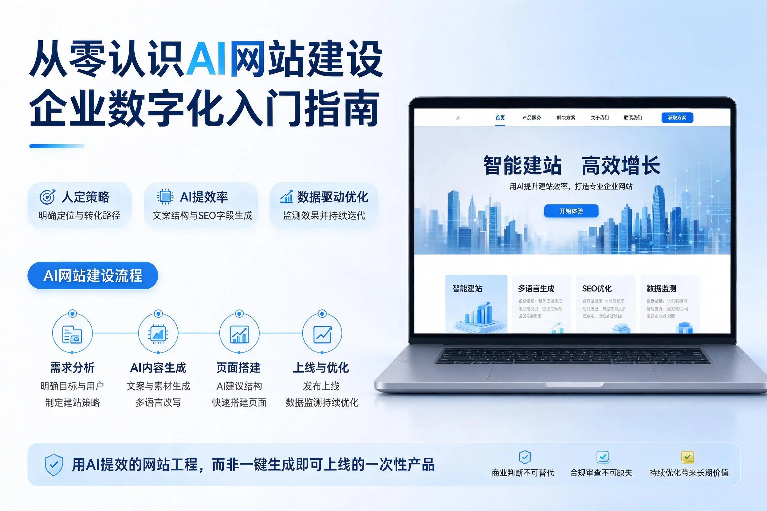 从零认识AI网站建设，临夏企业数字化入门指南