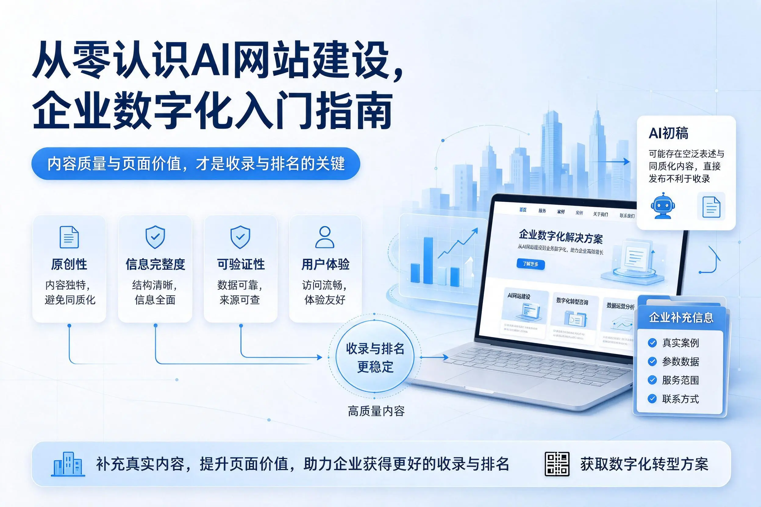 从零认识AI网站建设，临夏企业数字化入门指南