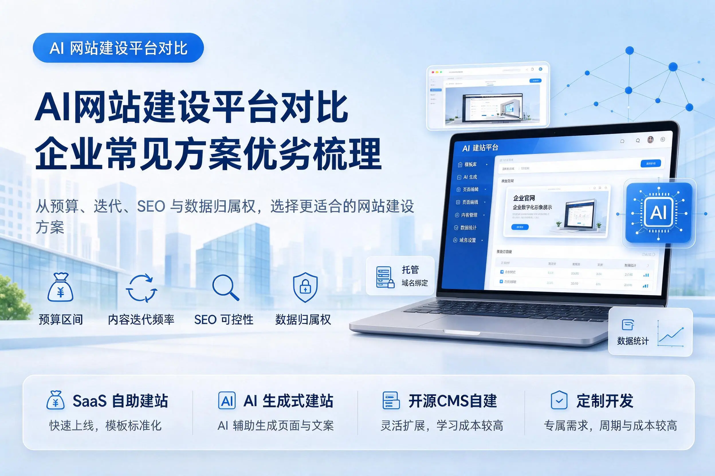 AI网站建设平台对比，临夏企业常见方案优劣梳理