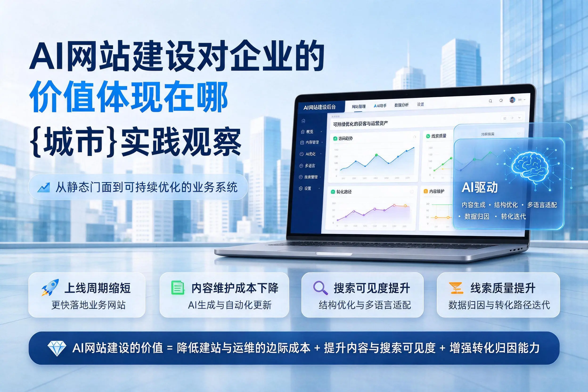AI网站建设对企业的价值体现在哪,临夏实践观察