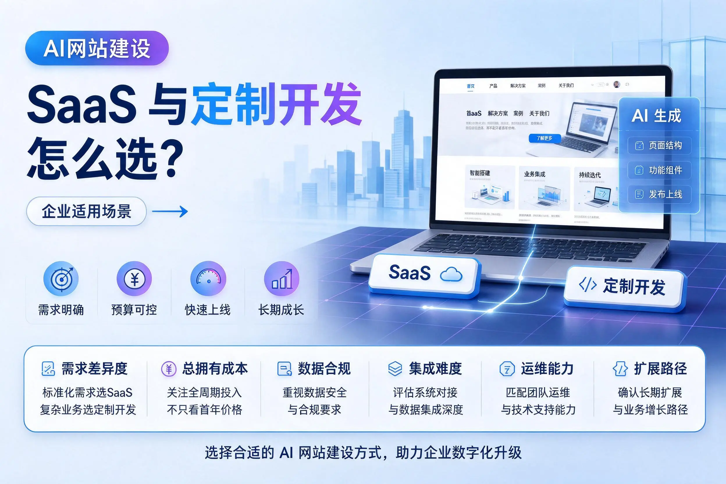 AI网站建设SaaS与定制开发怎么选?临夏企业适用场景