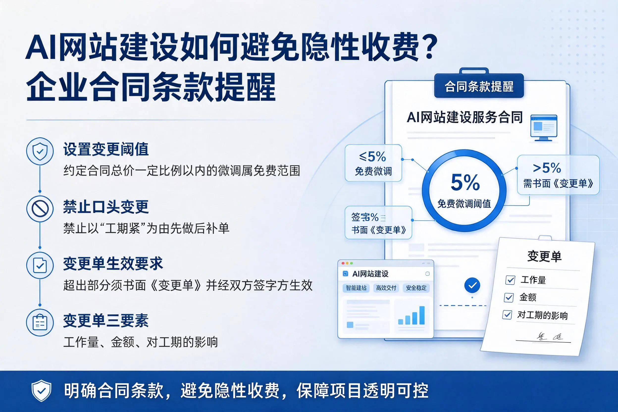 AI网站建设如何避免隐性收费?临夏企业合同条款提醒