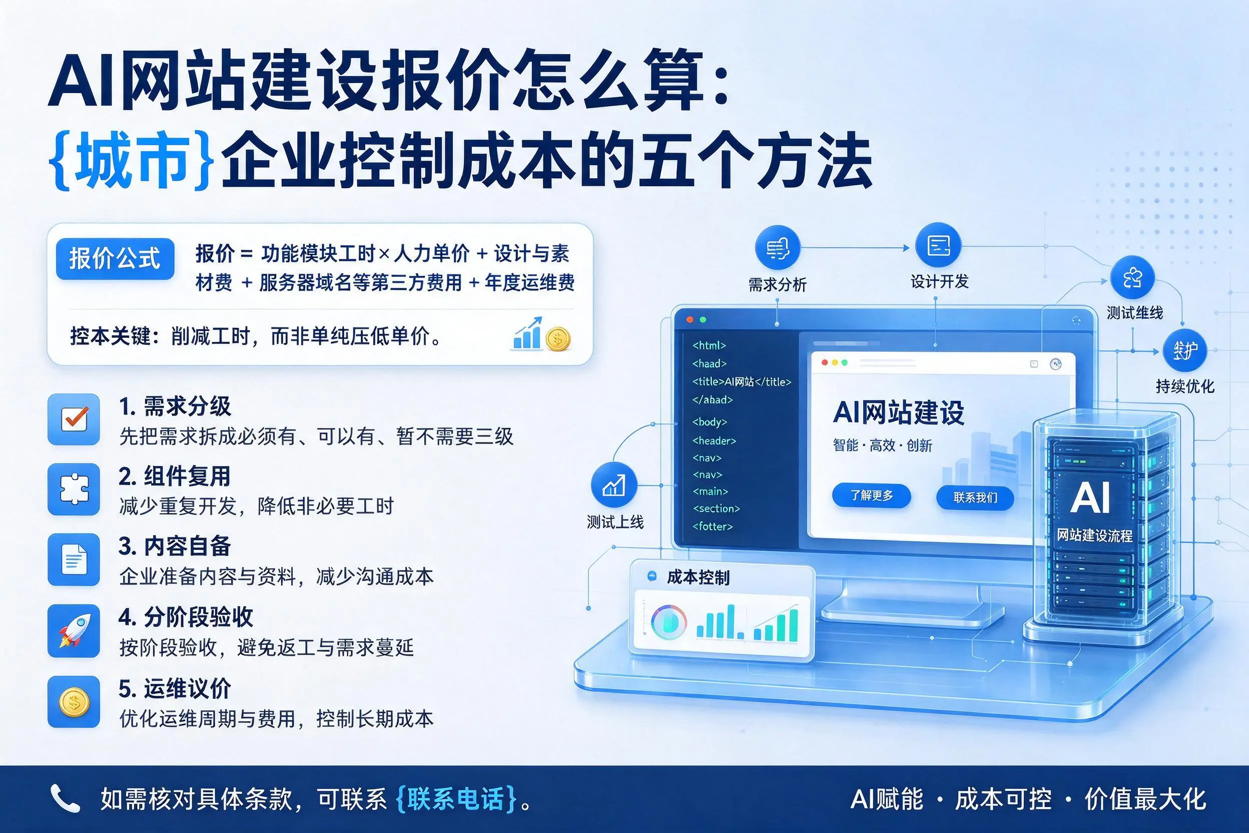 AI网站建设报价怎么算:临夏企业控制成本的五个方法