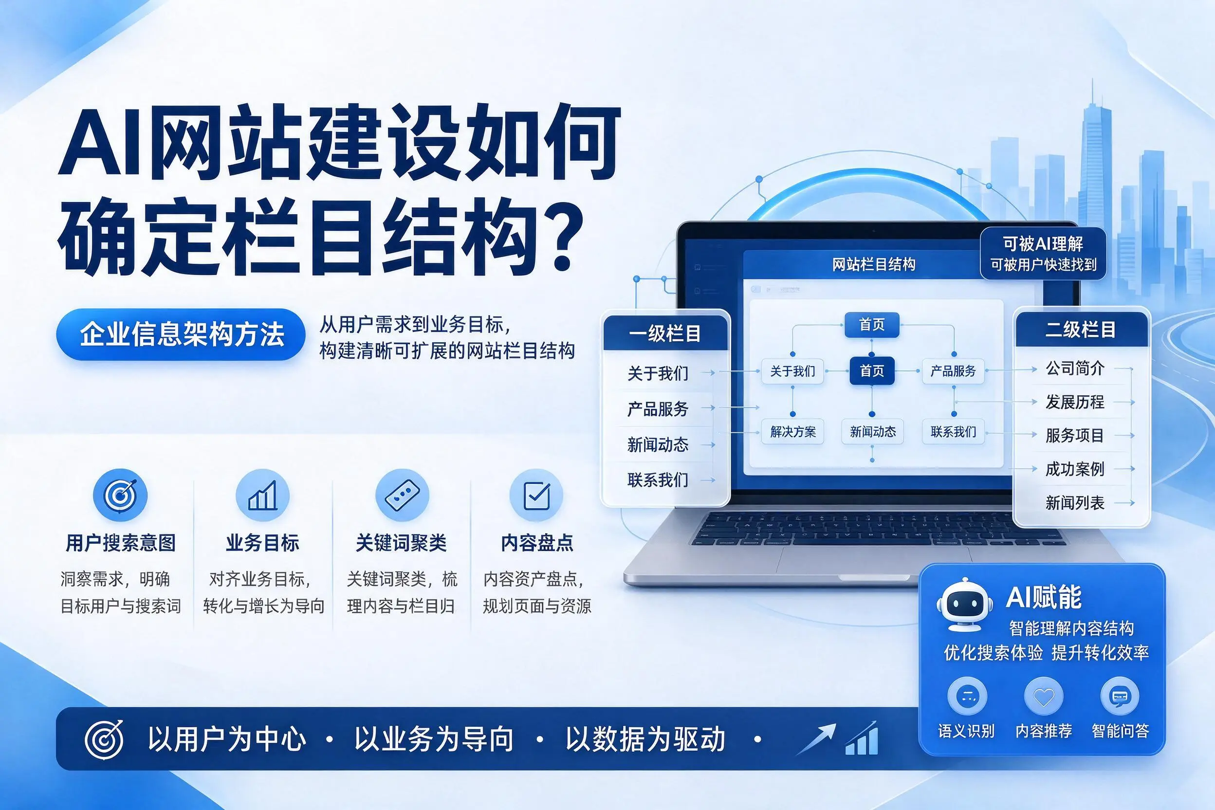 AI网站建设如何确定栏目结构？临夏企业信息架构方法