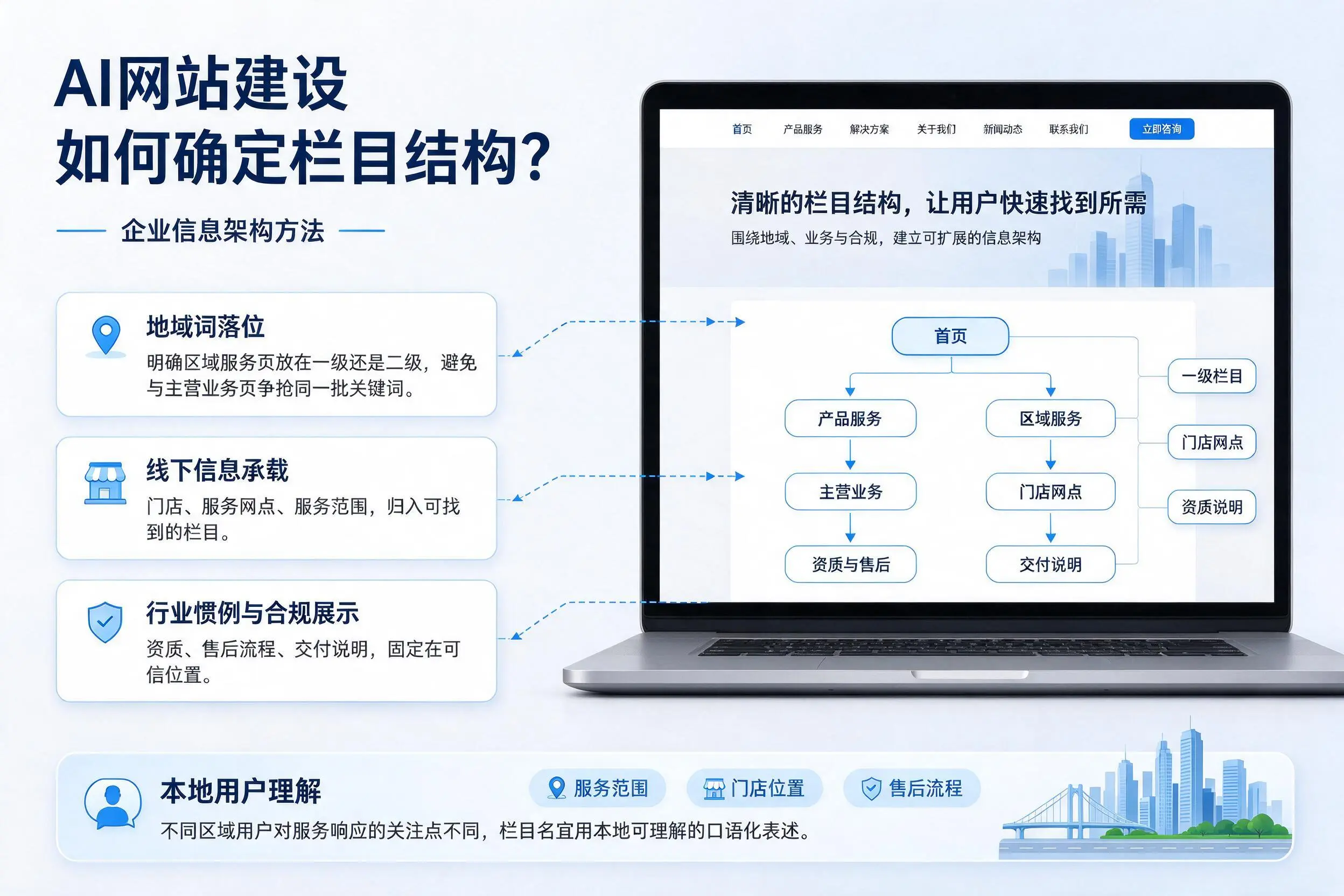 AI网站建设如何确定栏目结构？临夏企业信息架构方法
